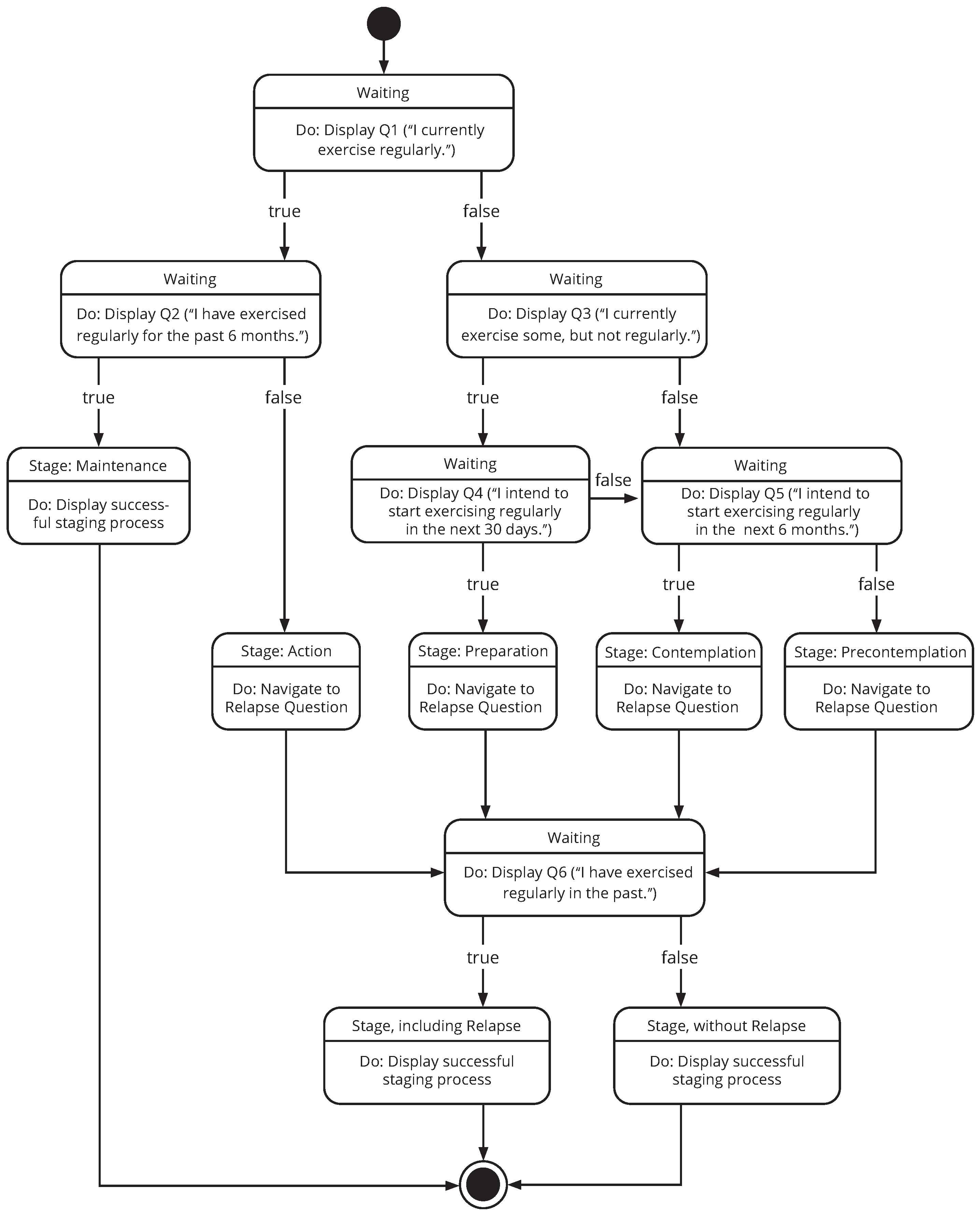 Ejihpe 14 00039 g003