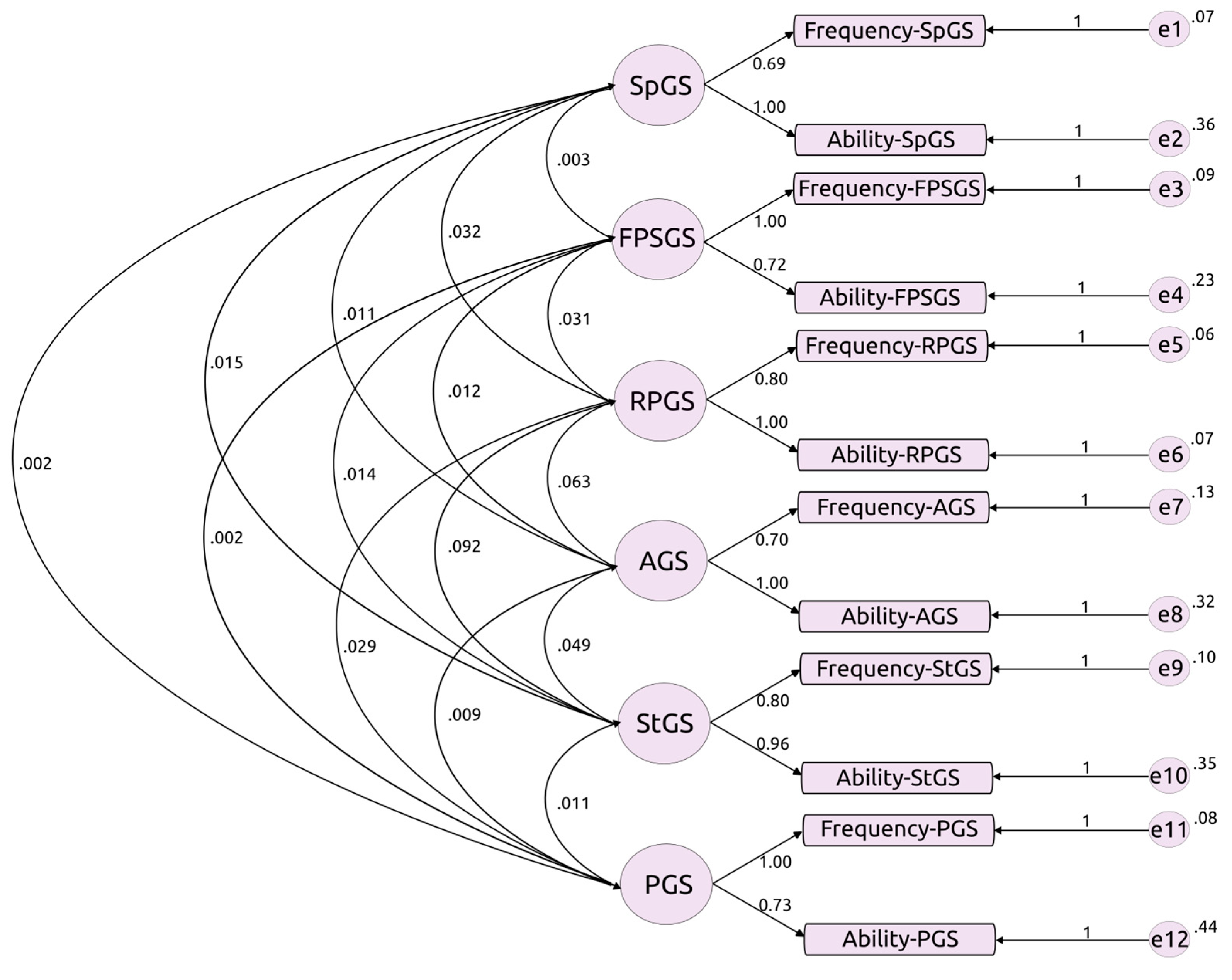 Ejihpe 14 00048 g001