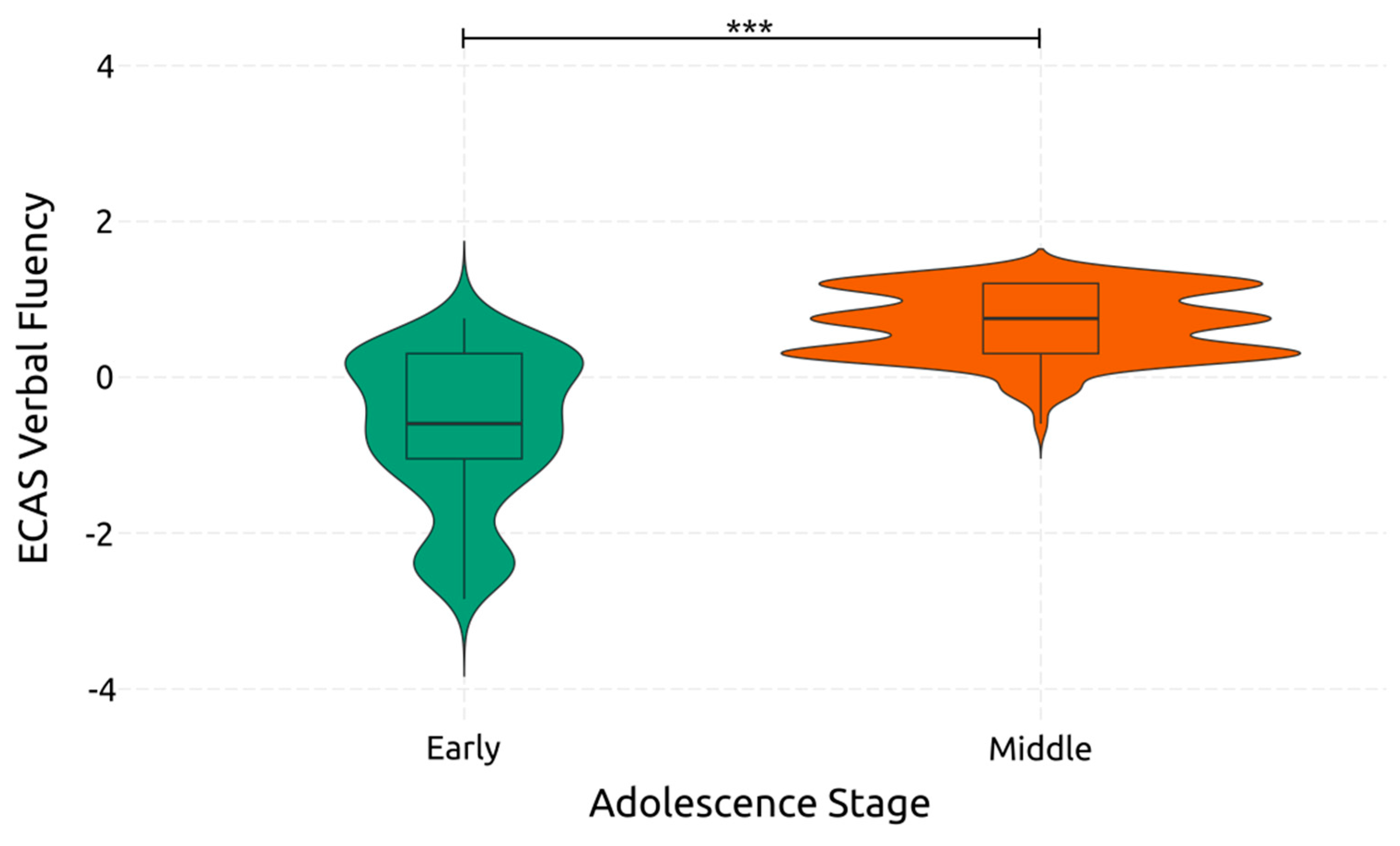 Ejihpe 14 00048 g003