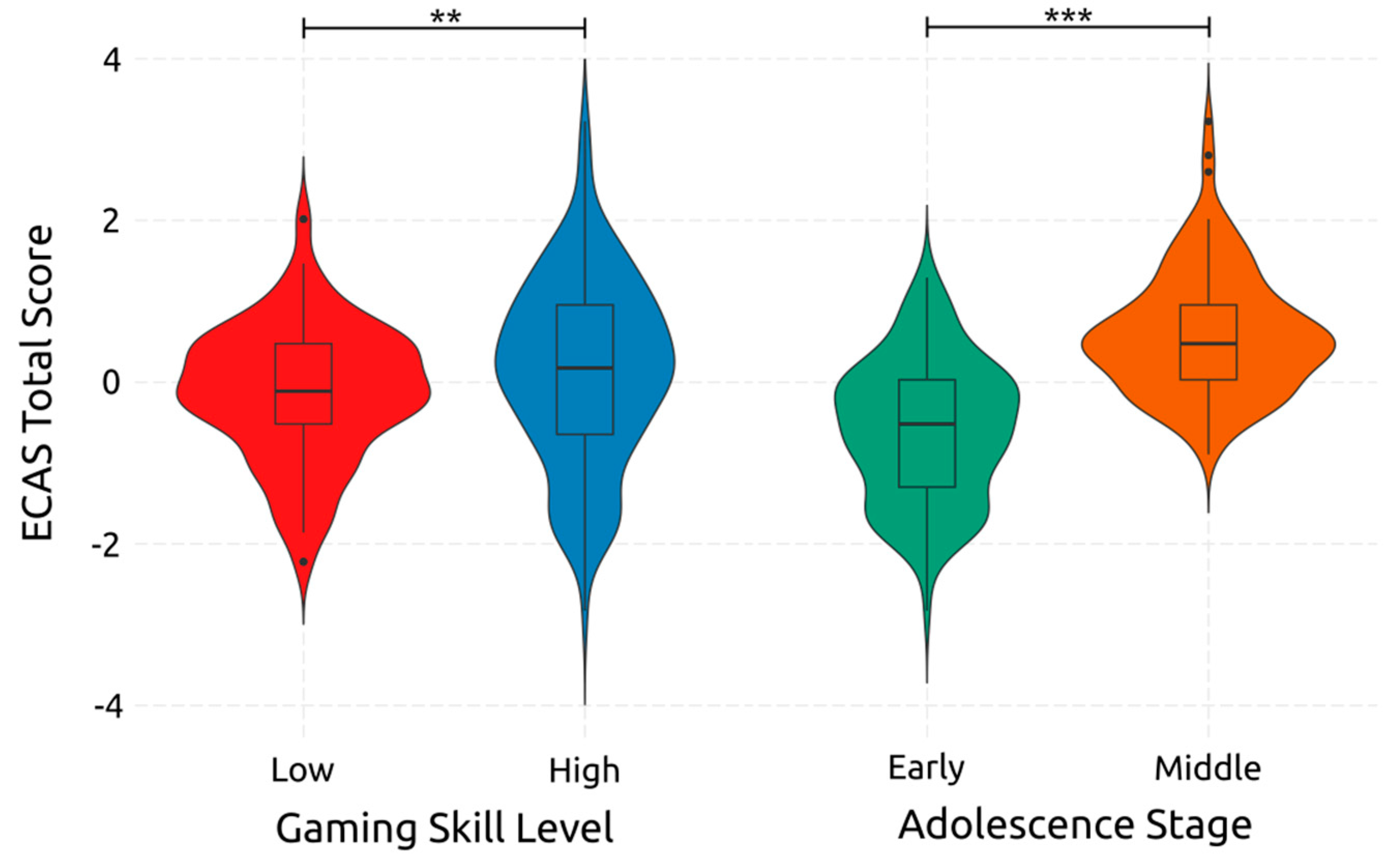 Ejihpe 14 00048 g006