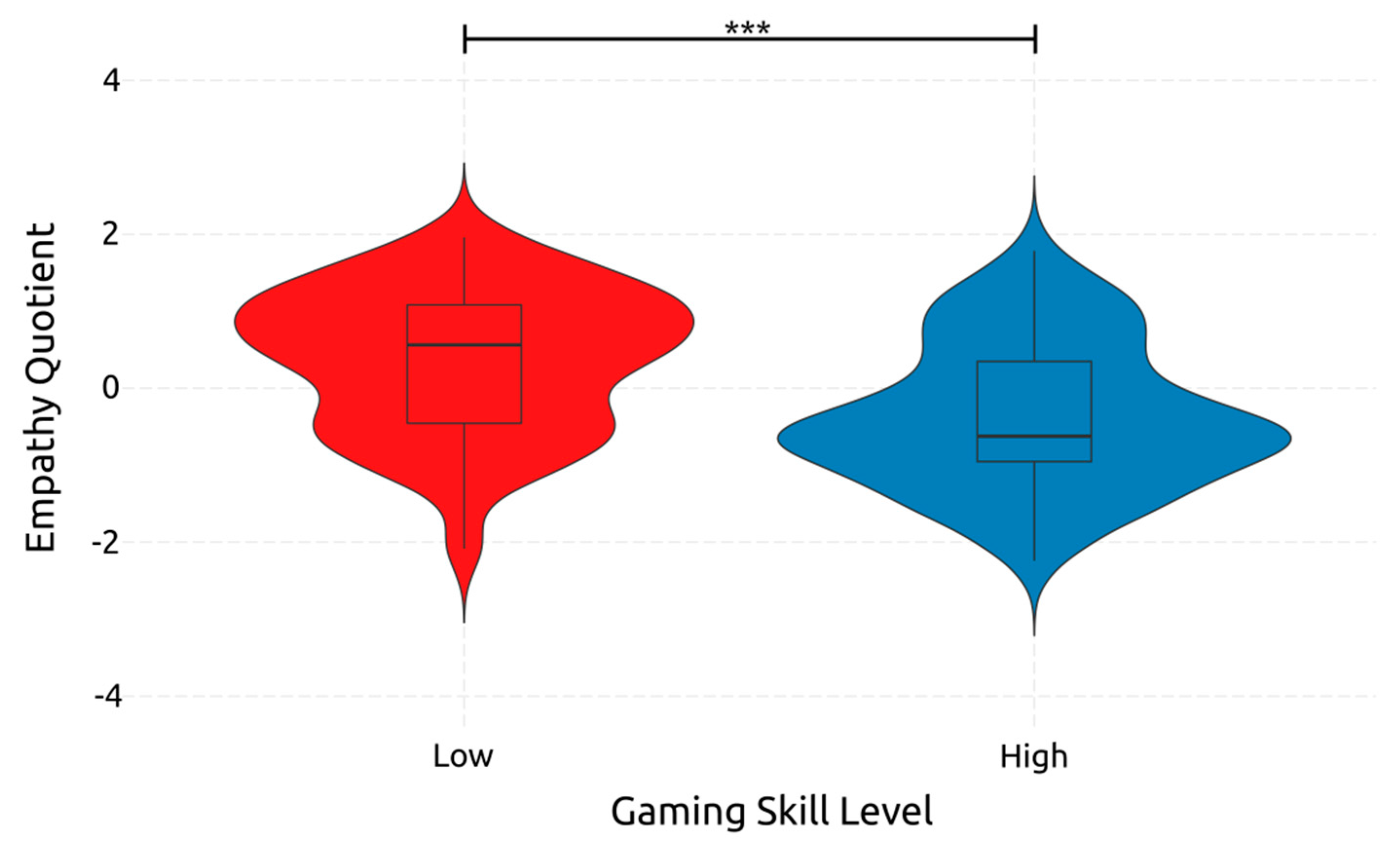 Ejihpe 14 00048 g009