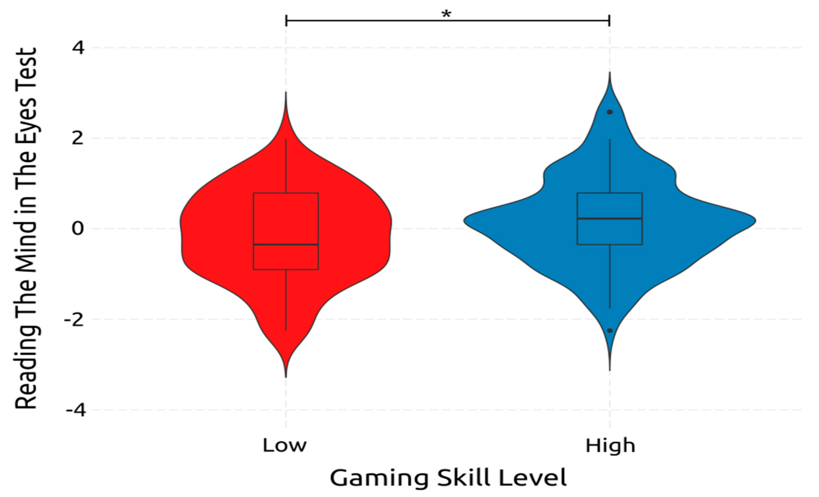 Ejihpe 14 00048 g010