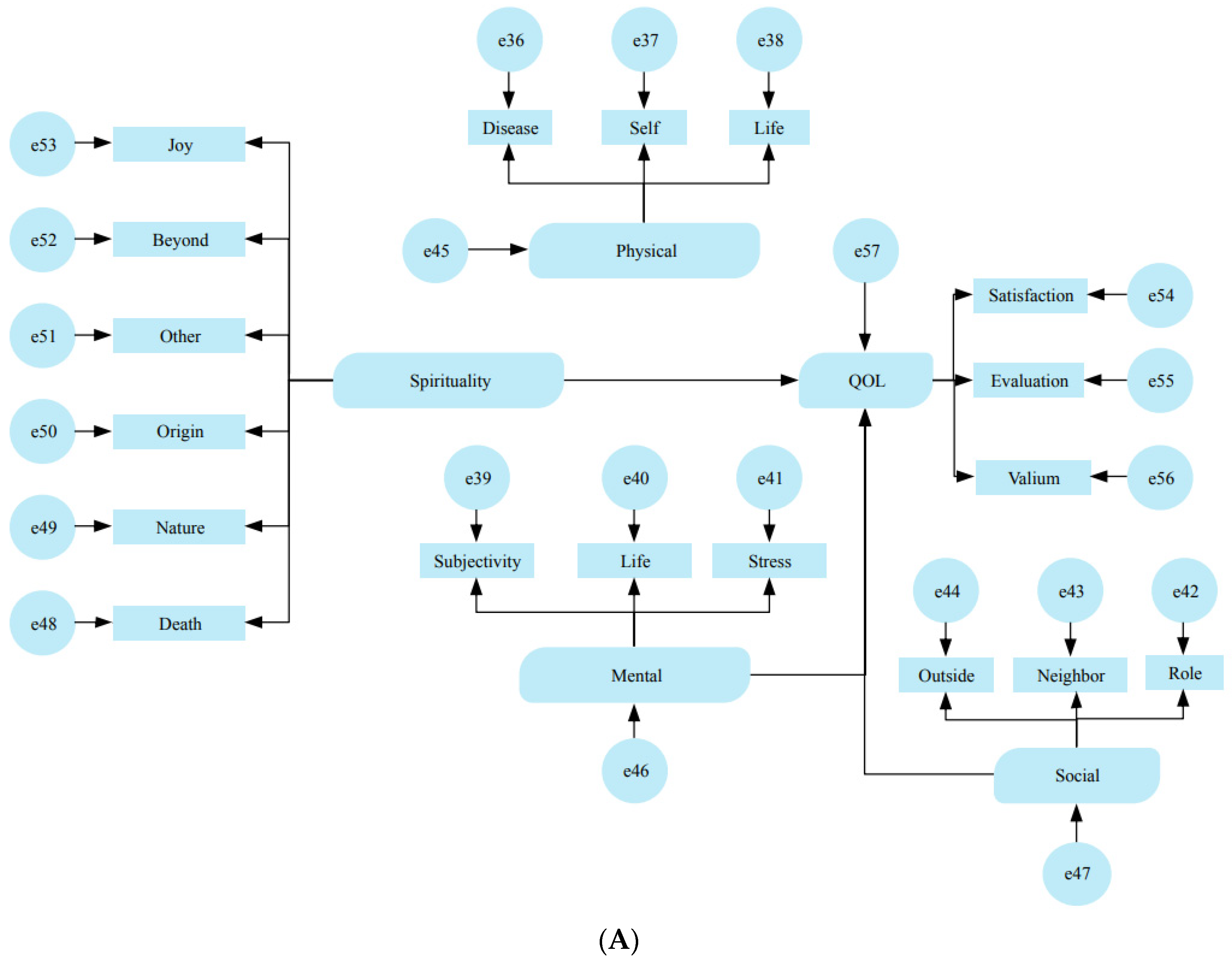Ejihpe 14 00050 g002a