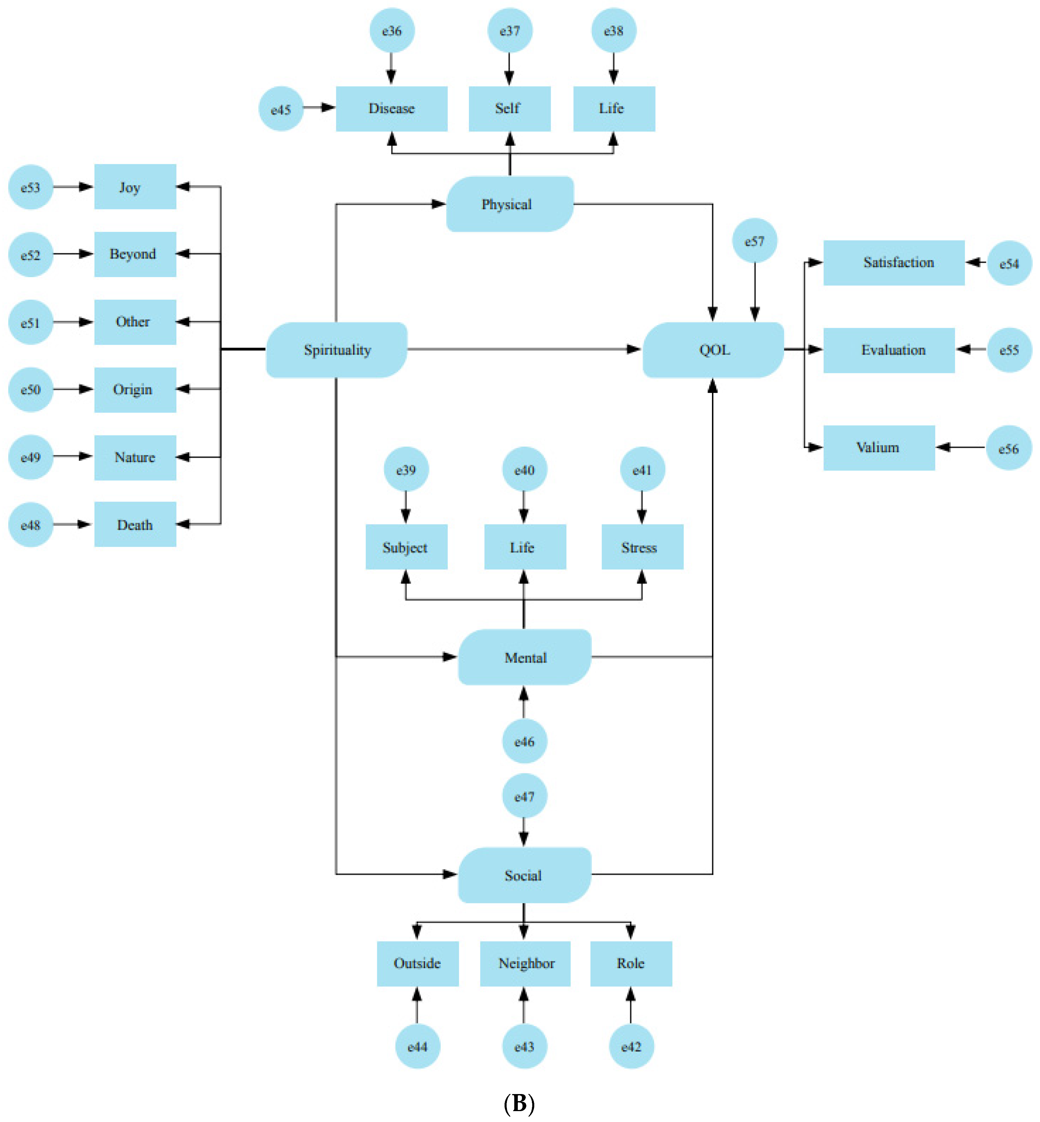 Ejihpe 14 00050 g002b