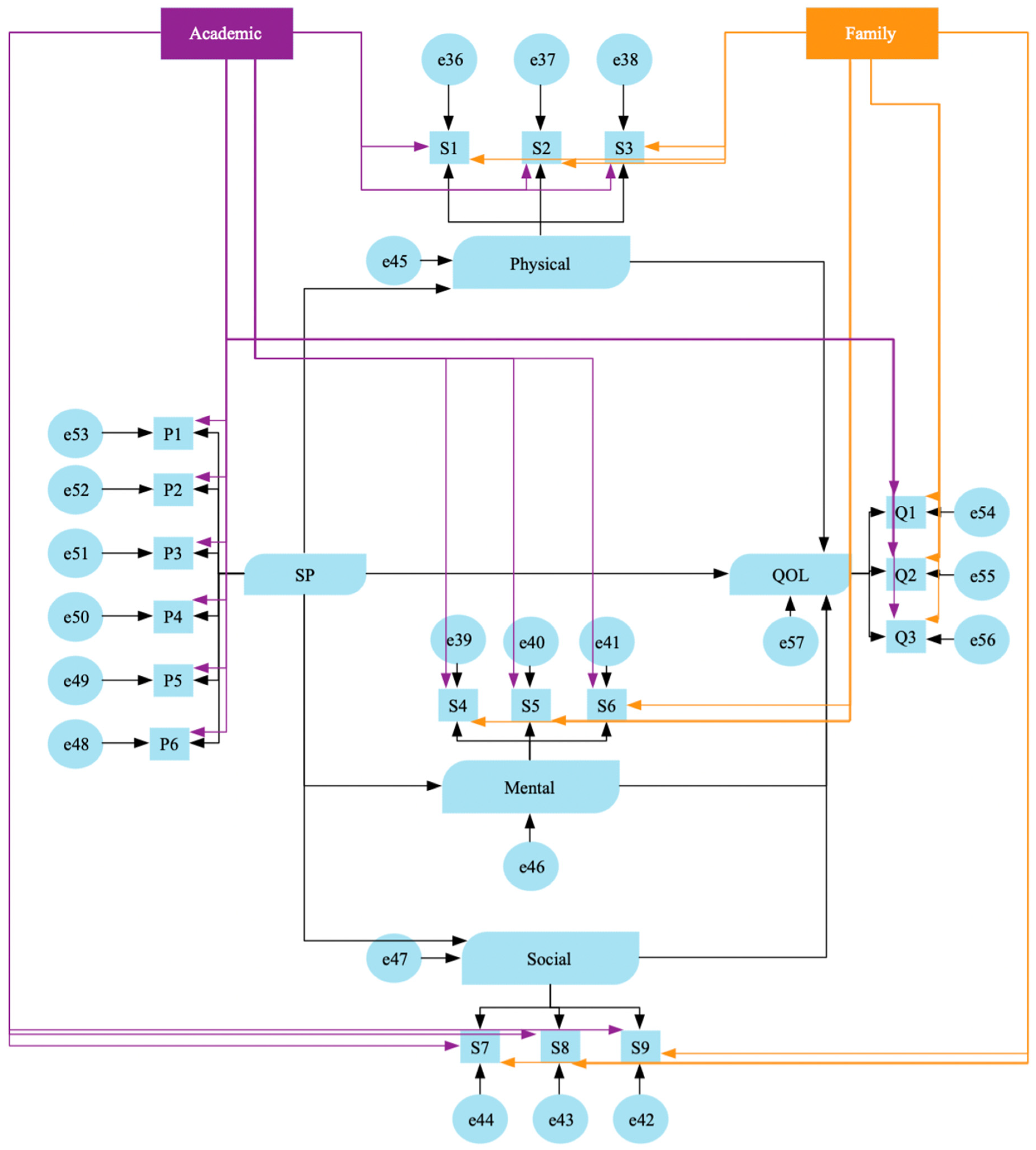 Ejihpe 14 00050 g003