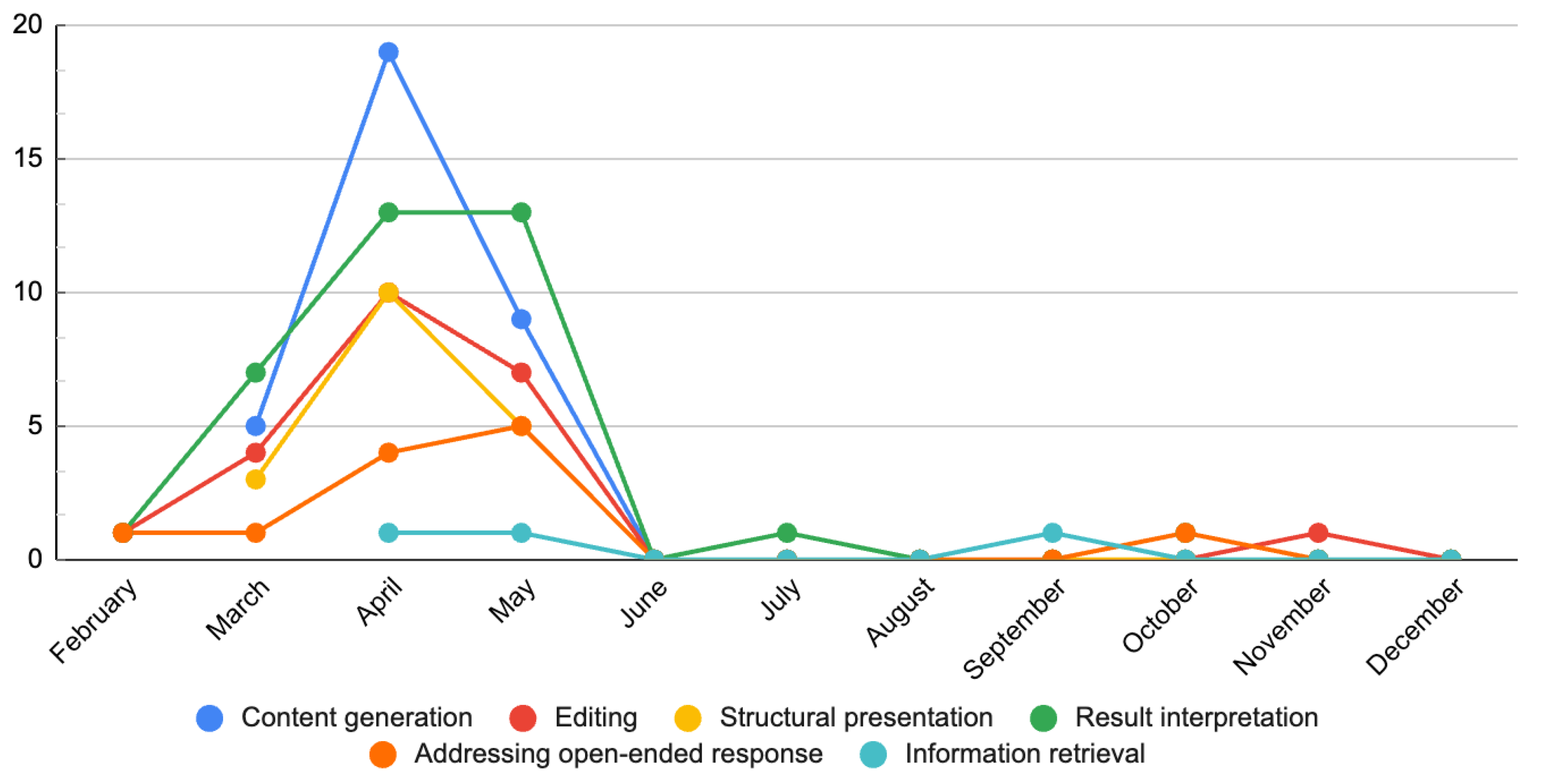 Ejihpe 14 00057 g004
