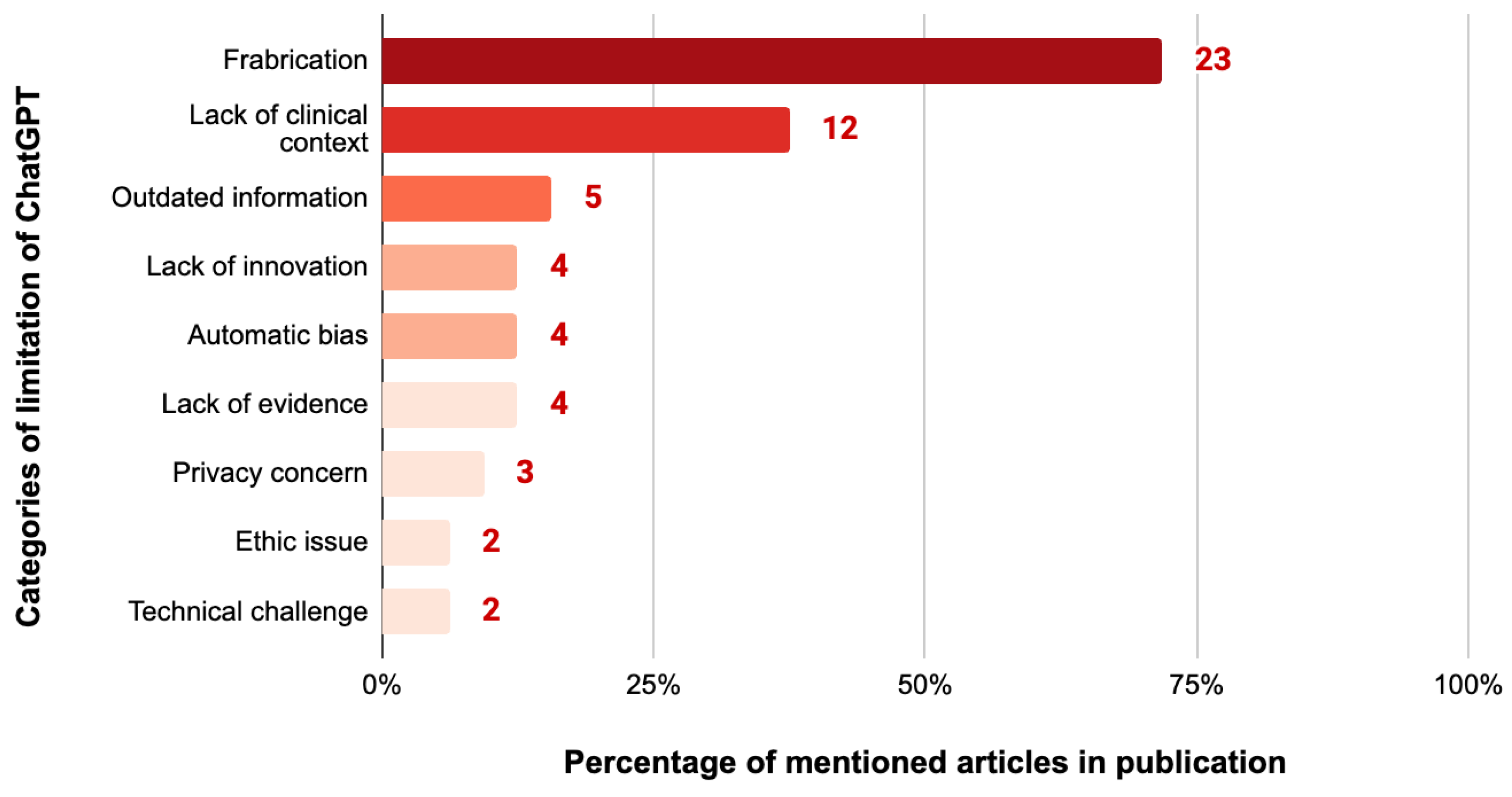 Ejihpe 14 00057 g005