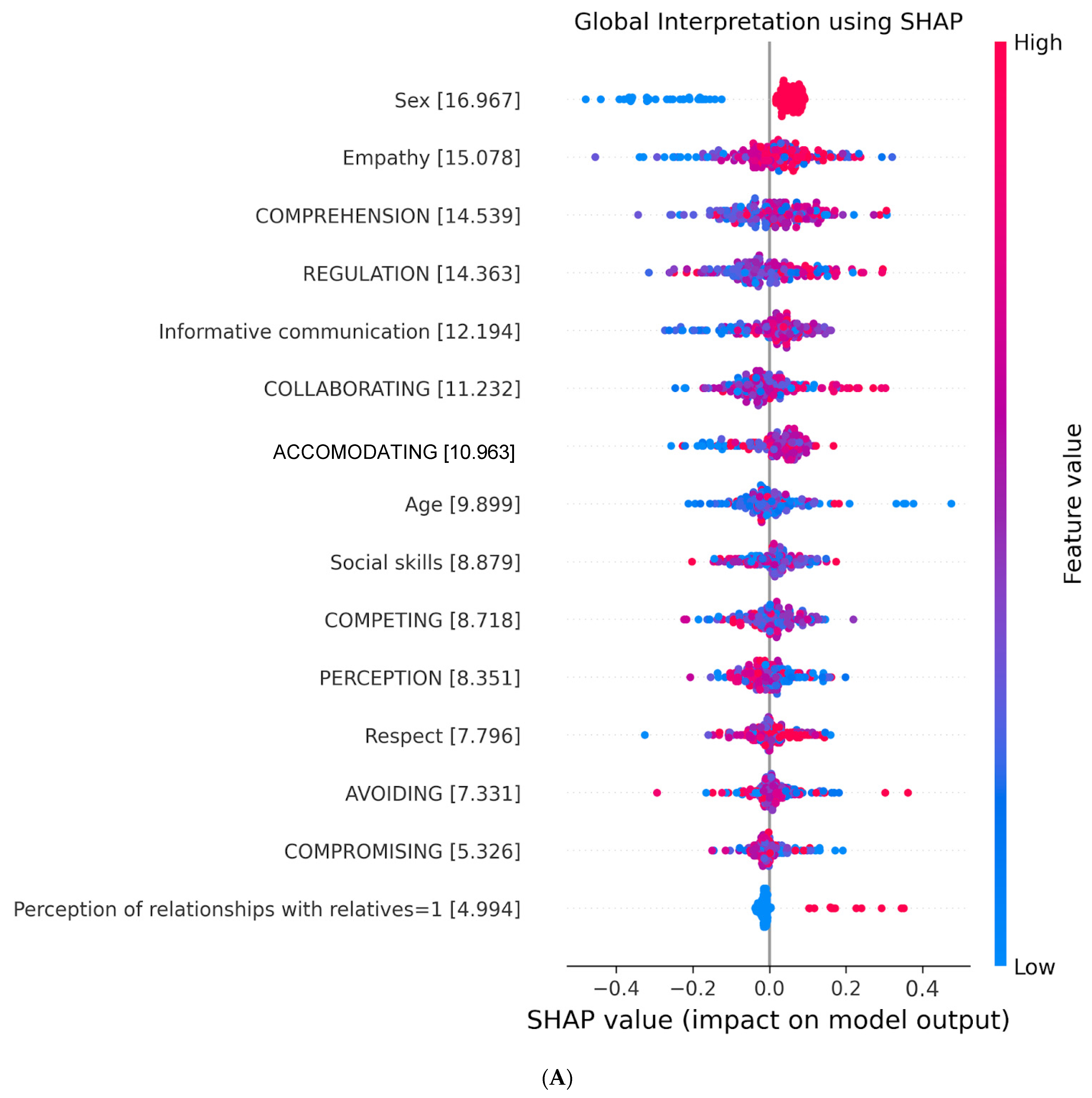 Ejihpe 14 00059 g003a