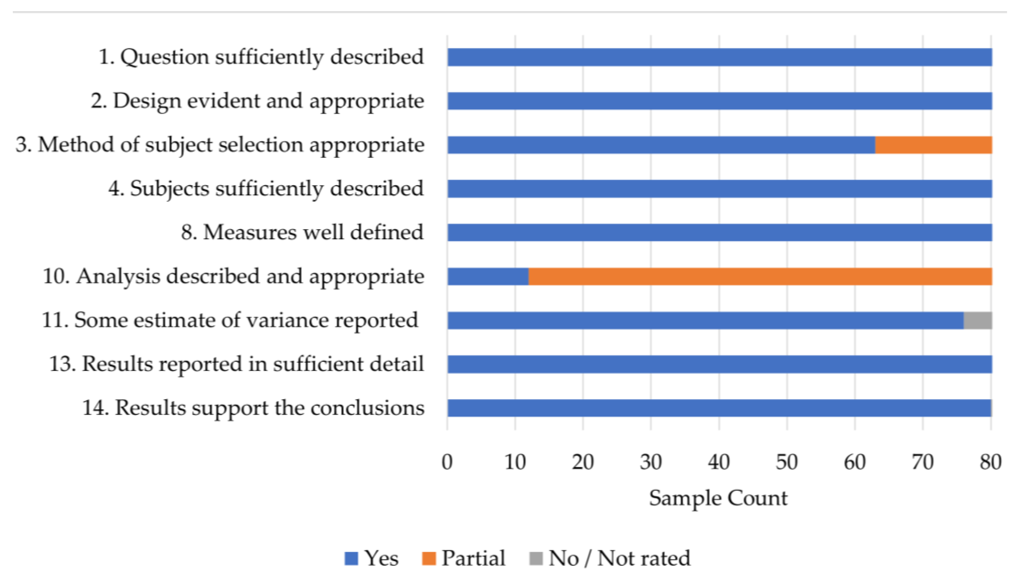 Ejihpe 14 00064 g002