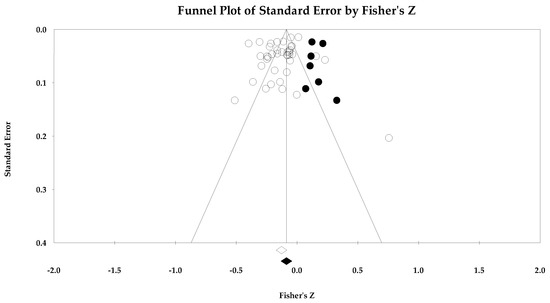 Ejihpe 14 00064 g008
