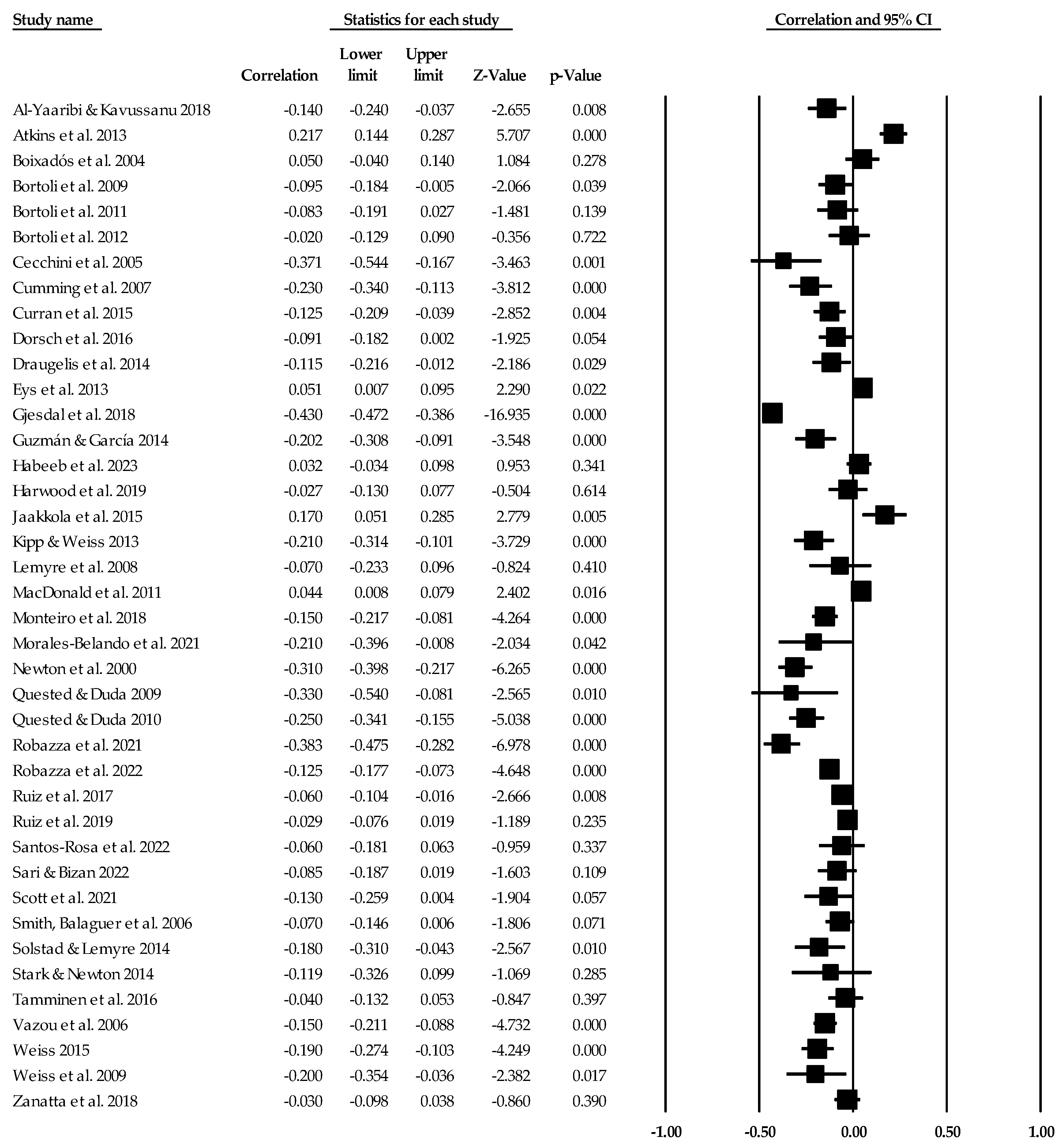 Ejihpe 14 00064 g009