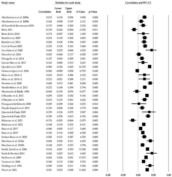 Ejihpe 14 00064 g013