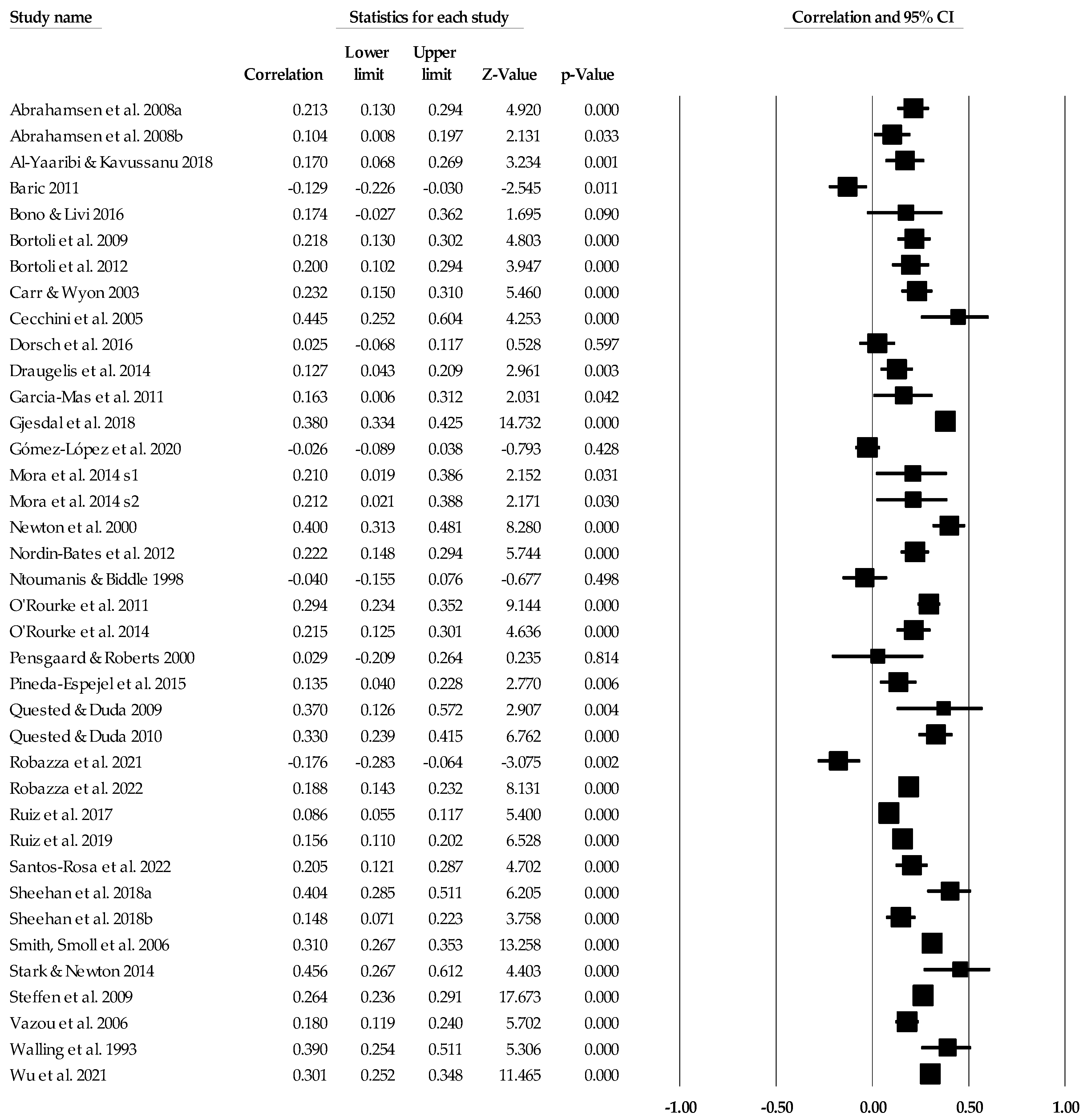 Ejihpe 14 00064 g013