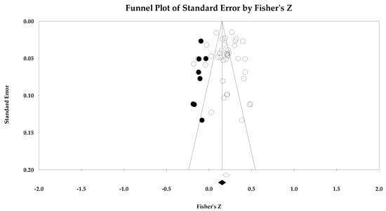 Ejihpe 14 00064 g014