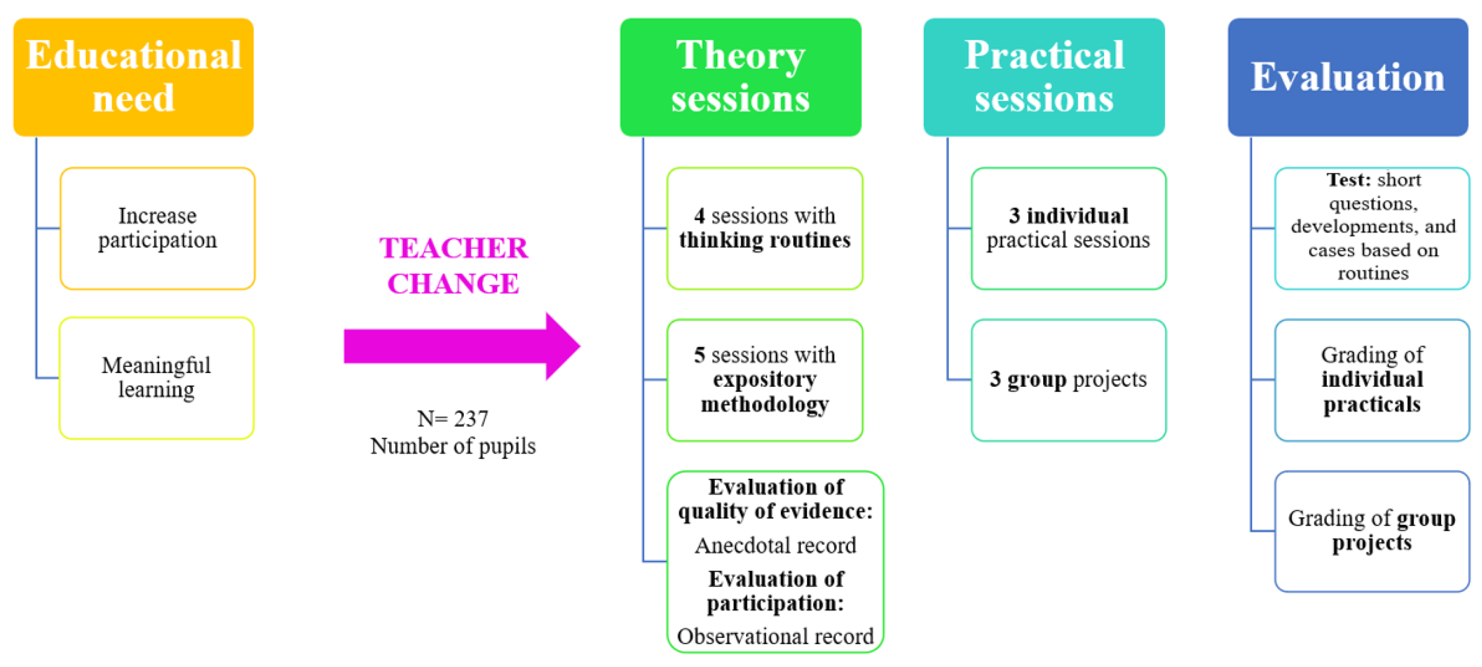 Ejihpe 14 00066 g001 Ejihpe 14 00066 g001