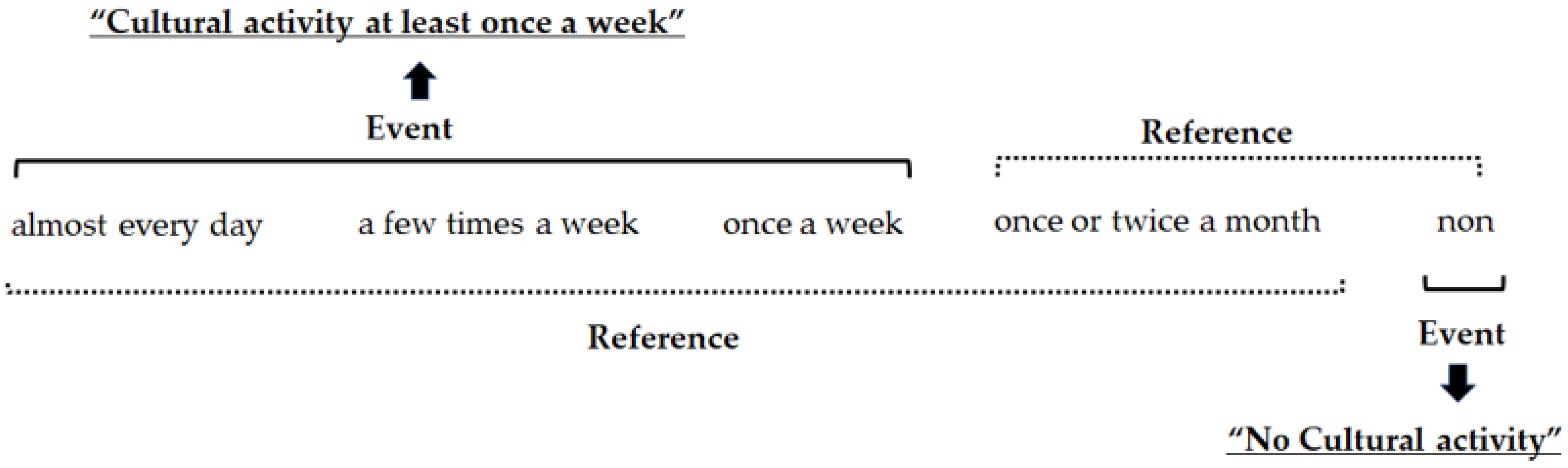 Ejihpe 14 00084 g001