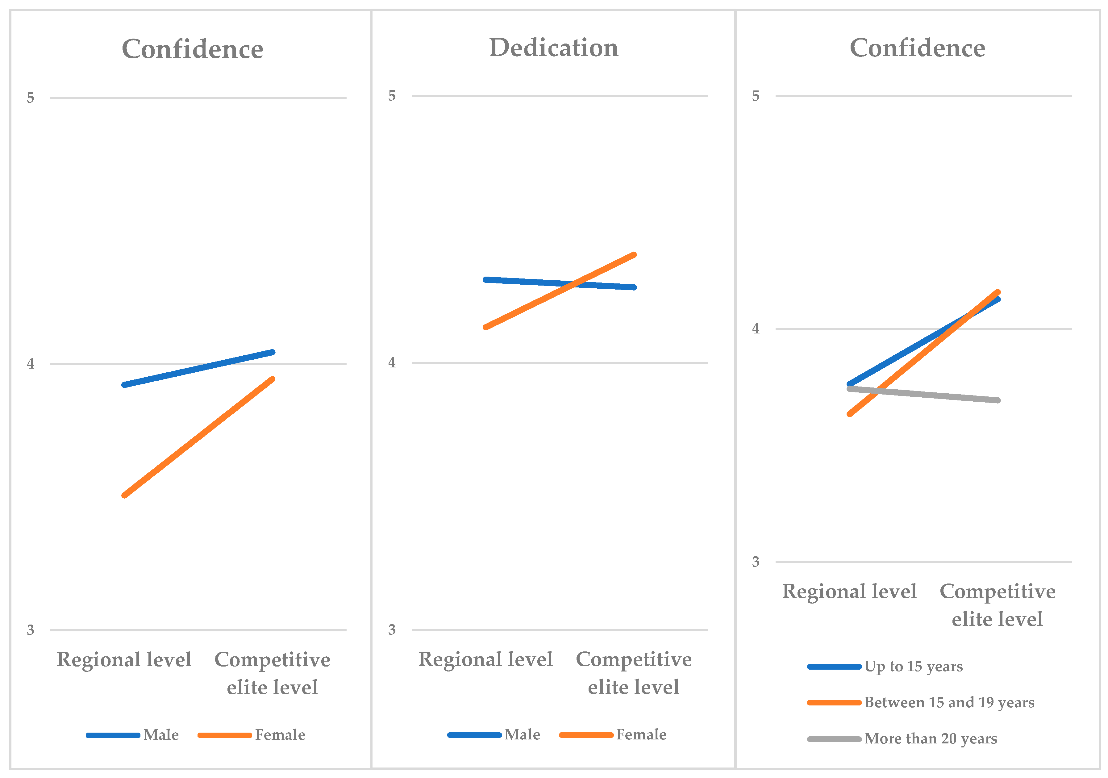 Ejihpe 14 00106 g001