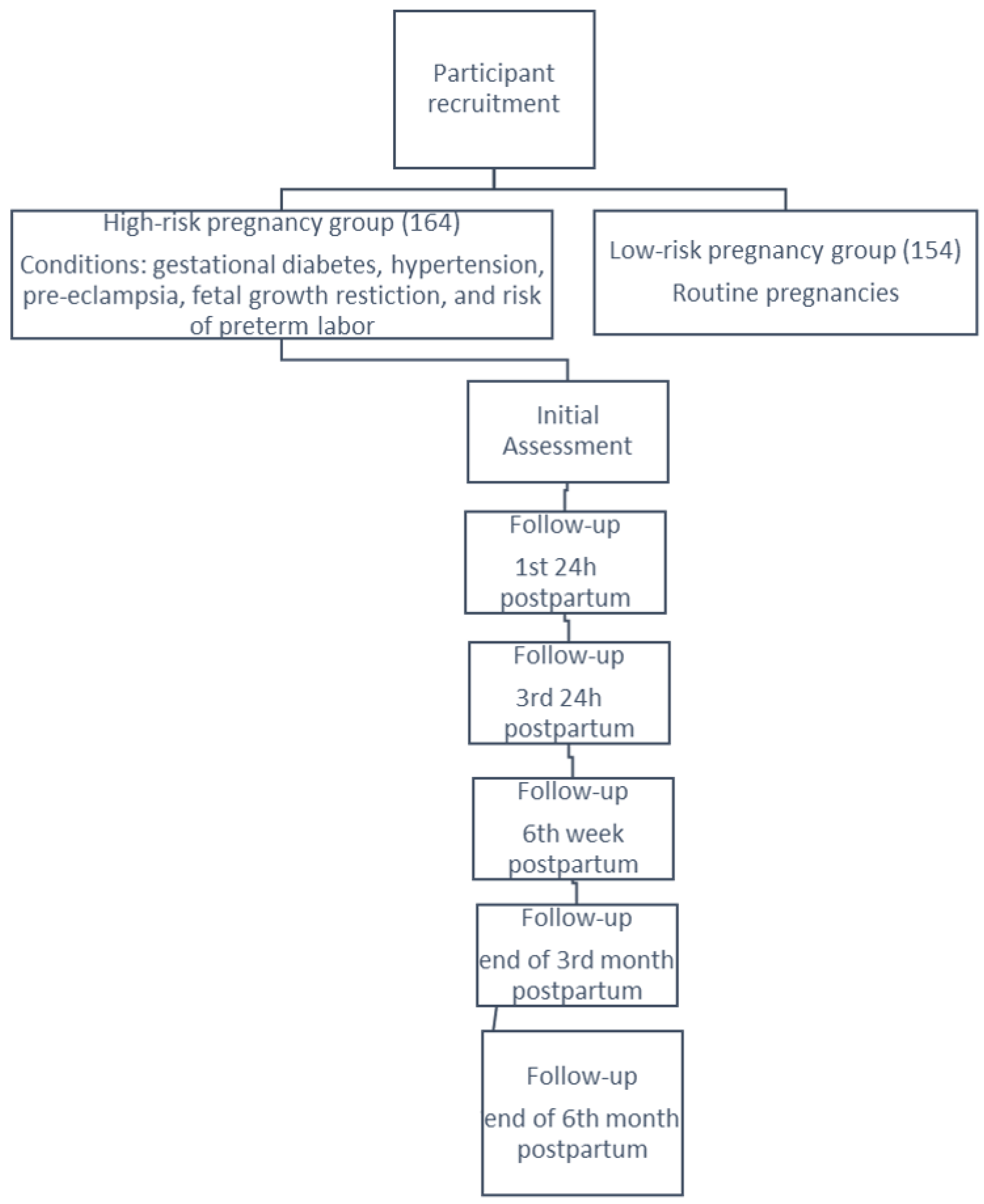 Ejihpe 14 00119 g001