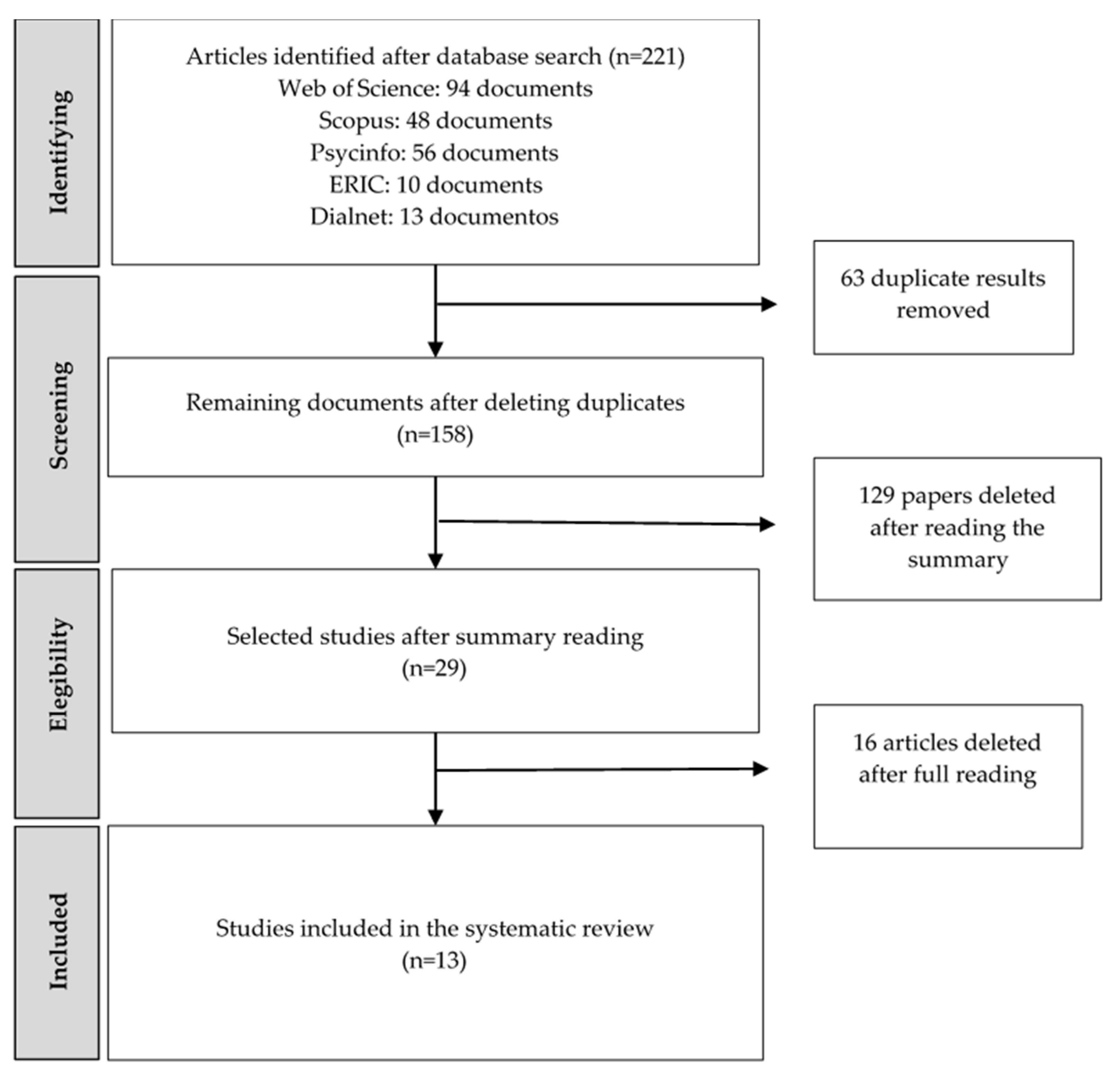 Ejihpe 14 00143 g001