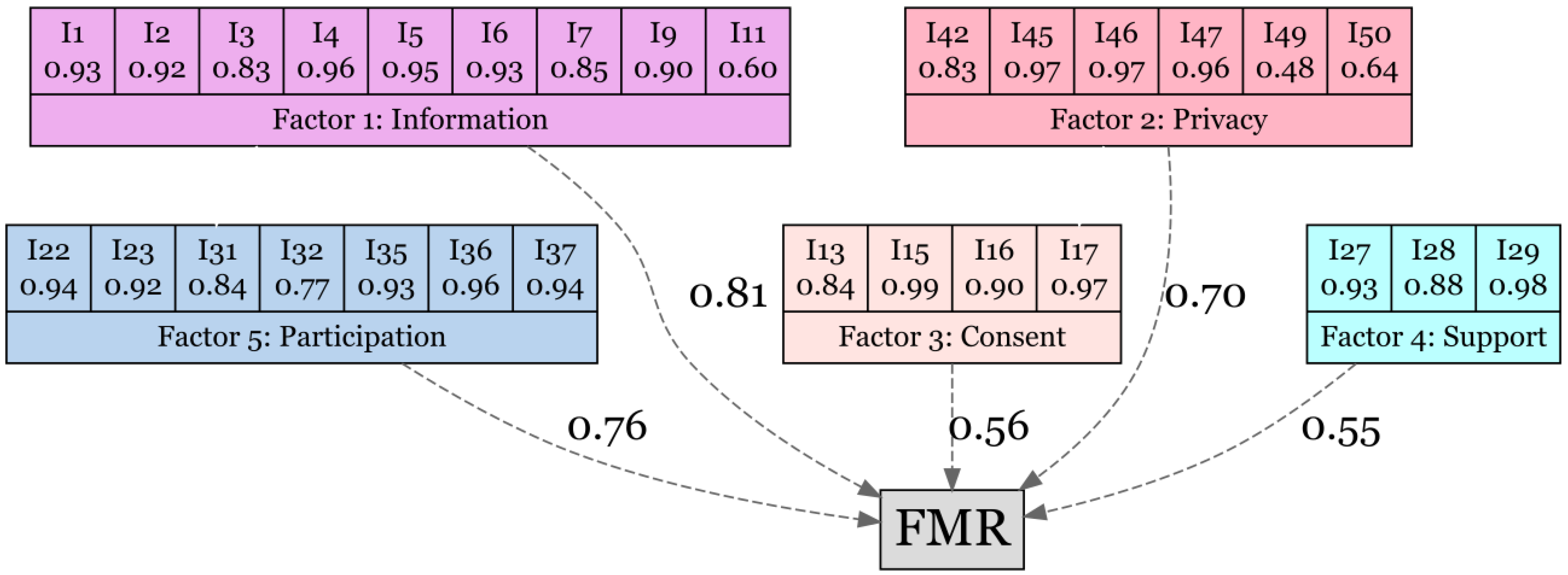 Ejihpe 14 00150 g001