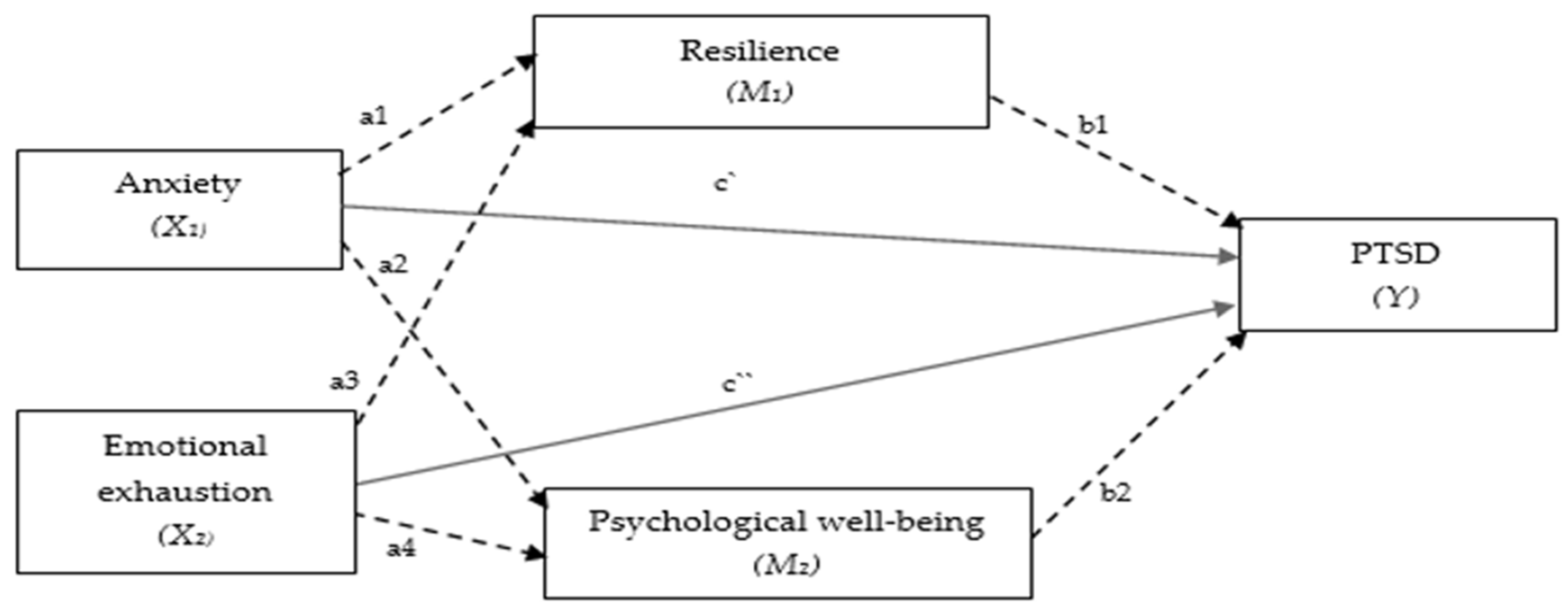 Ejihpe 14 00151 g001