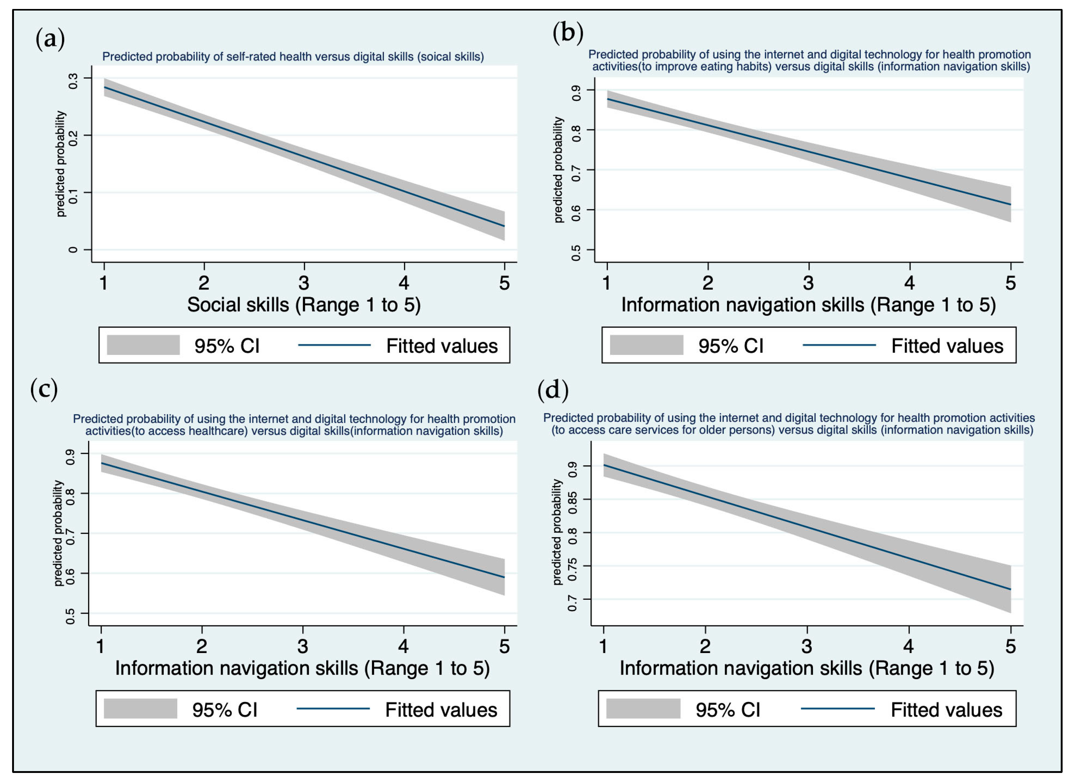 Ejihpe 14 00154 g003