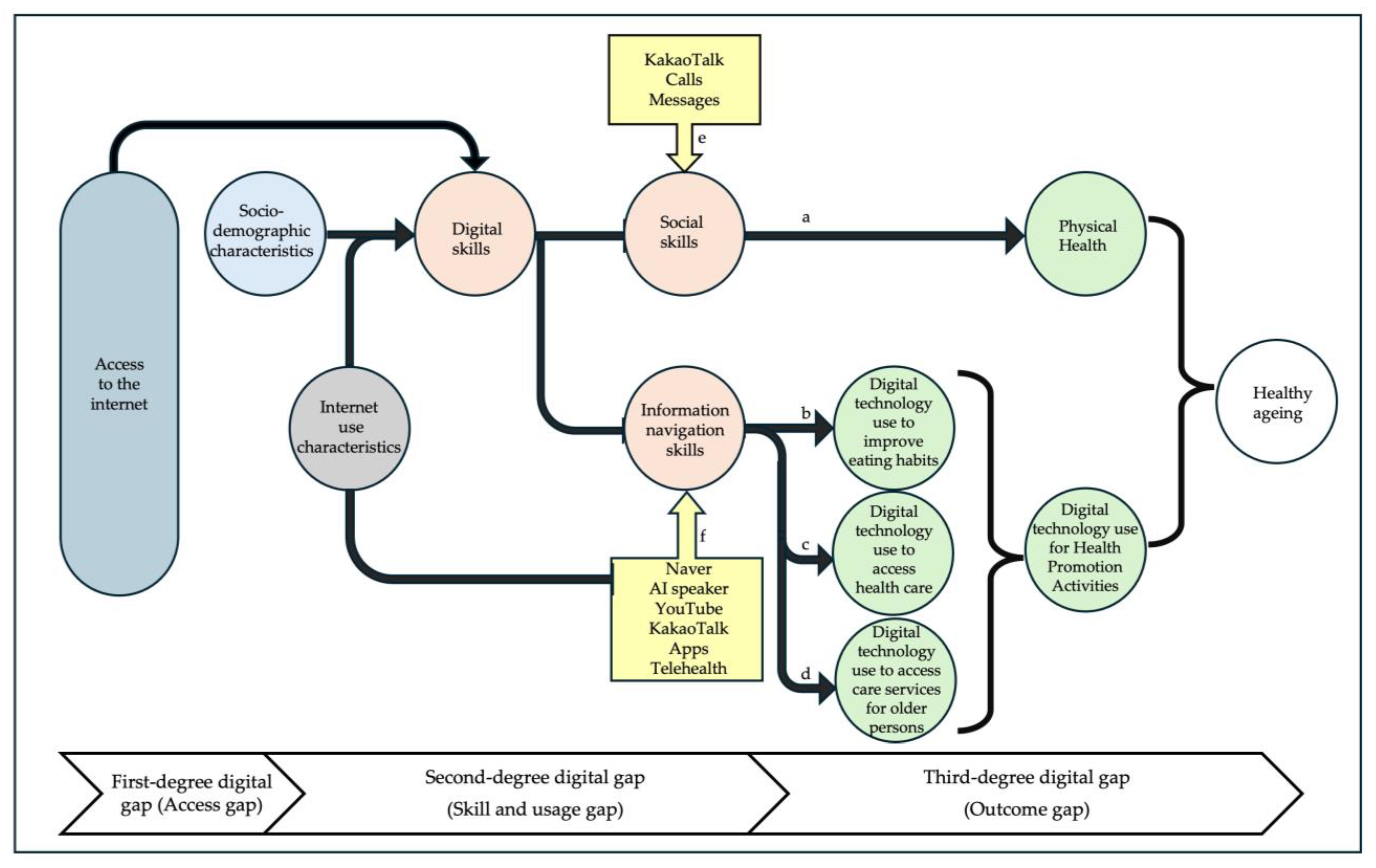 Ejihpe 14 00154 g004