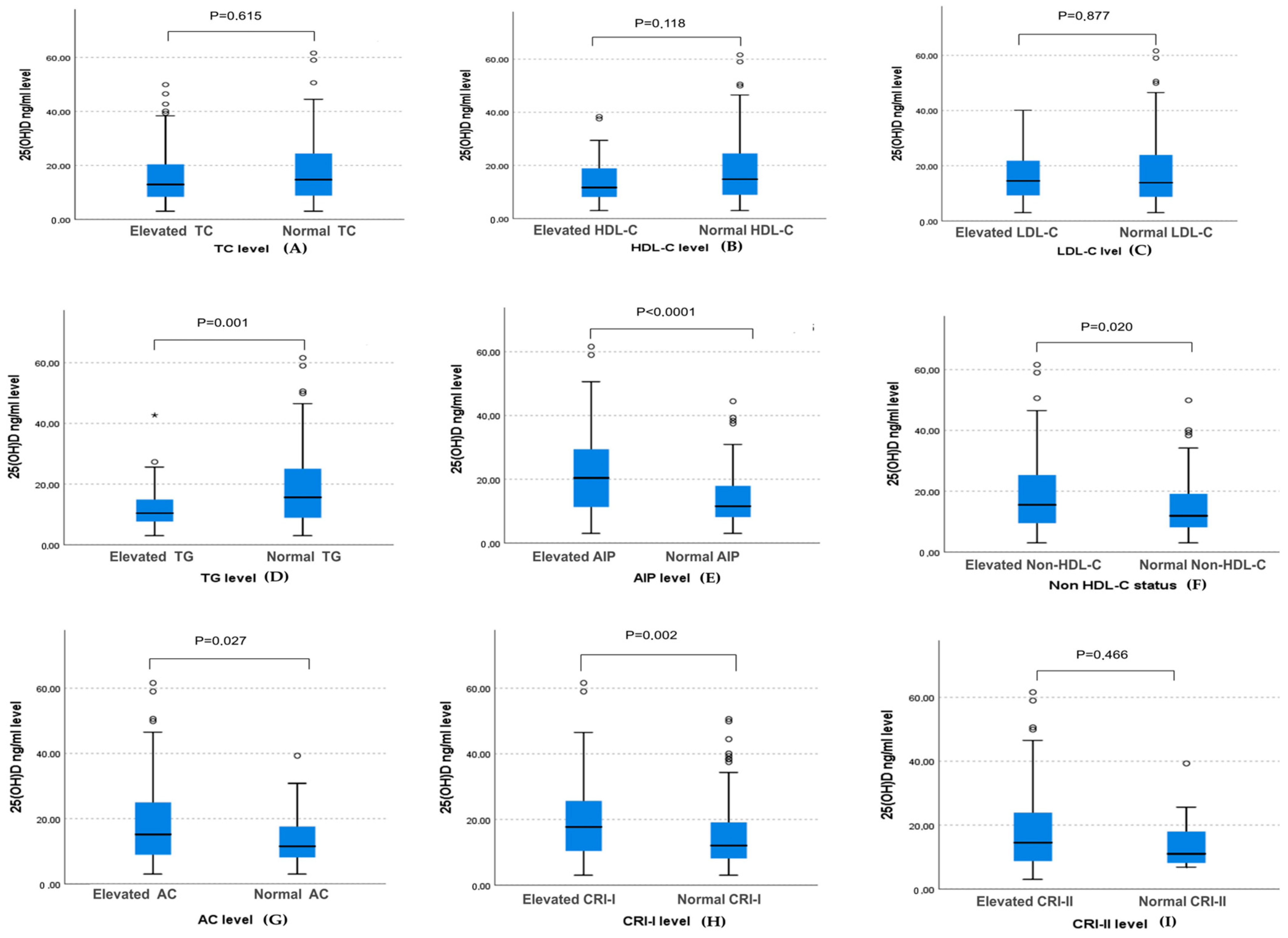 Ejihpe 14 00155 g003