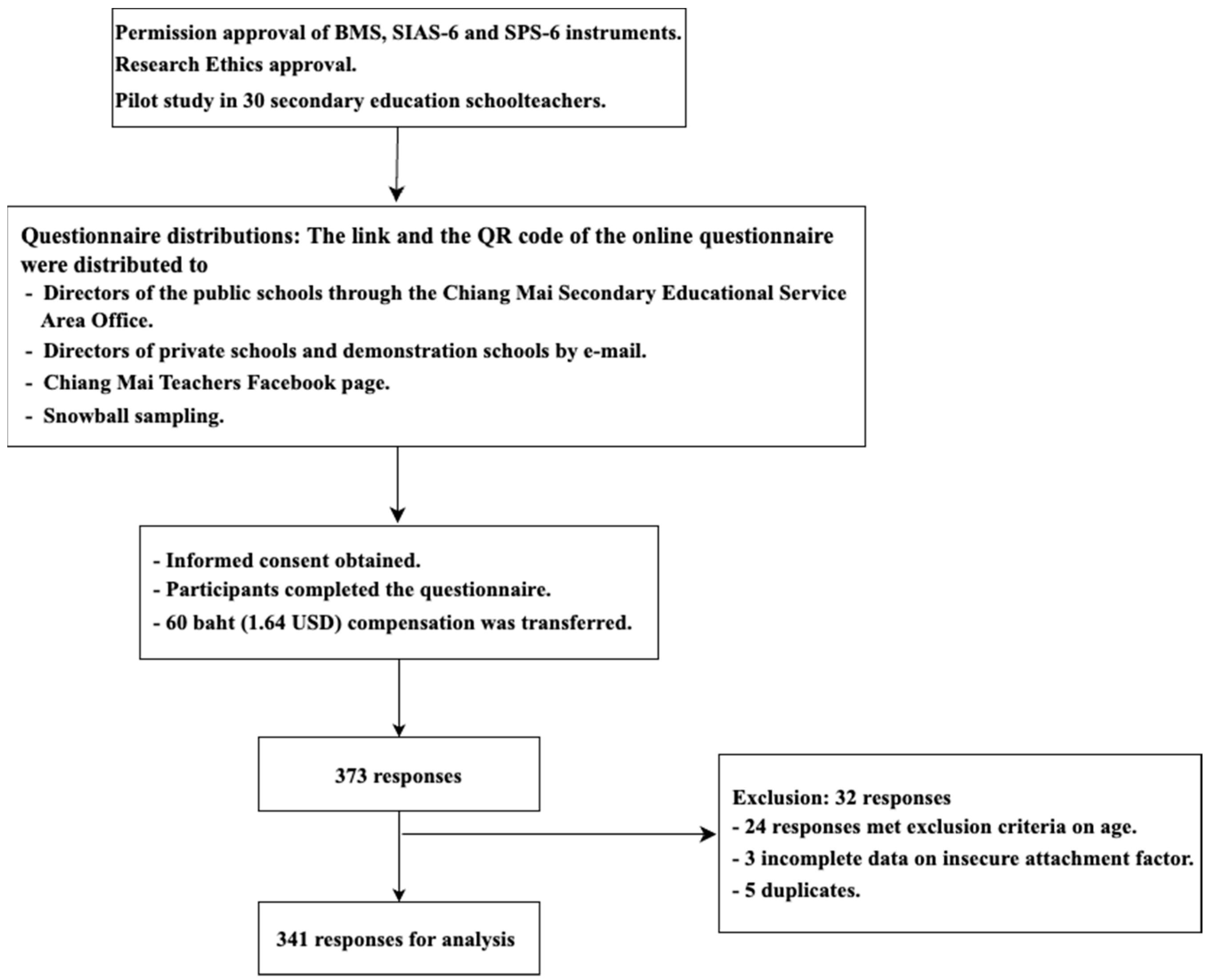 Ejihpe 14 00158 g001