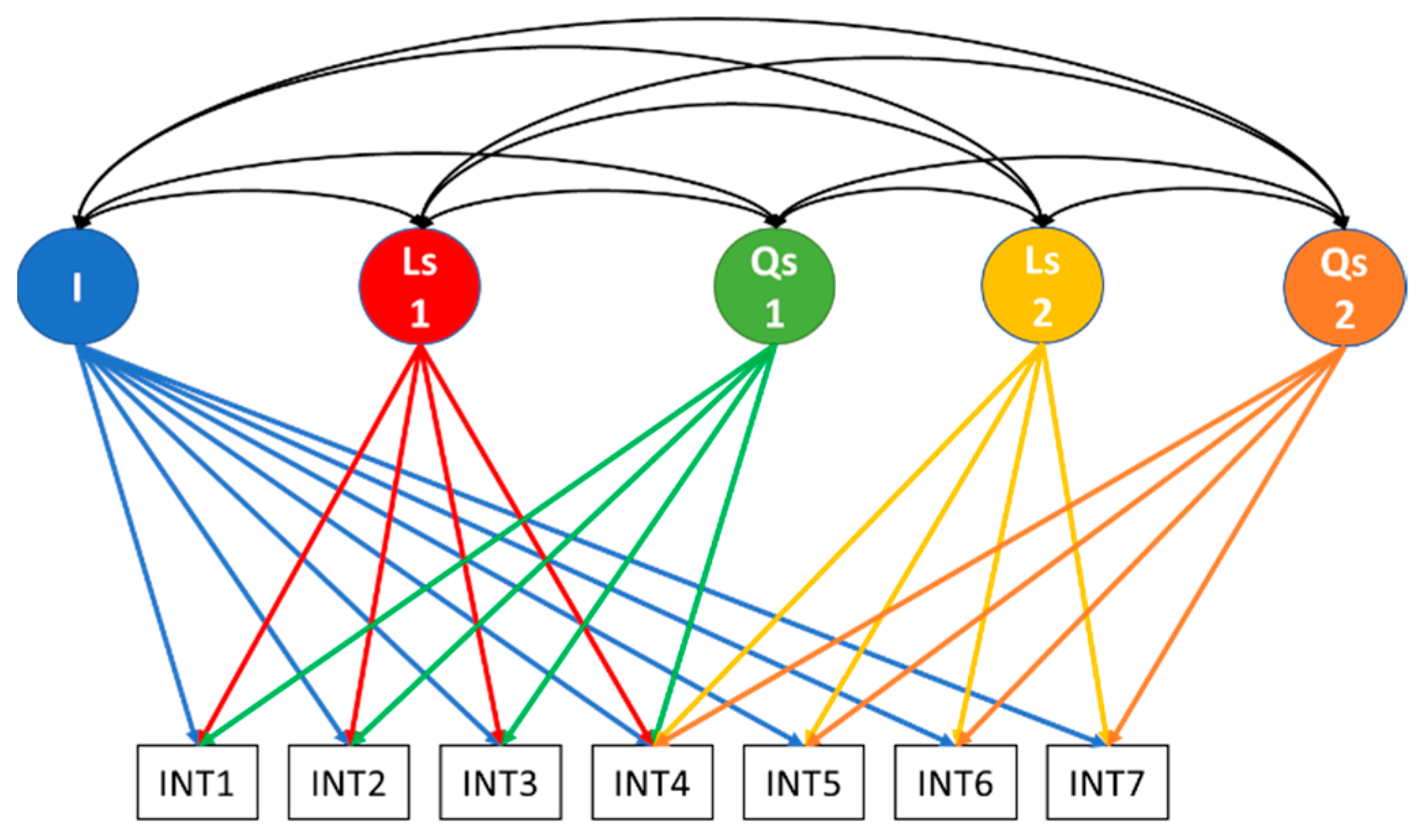 Ejihpe 14 00159 g001 Ejihpe 14 00159 g001