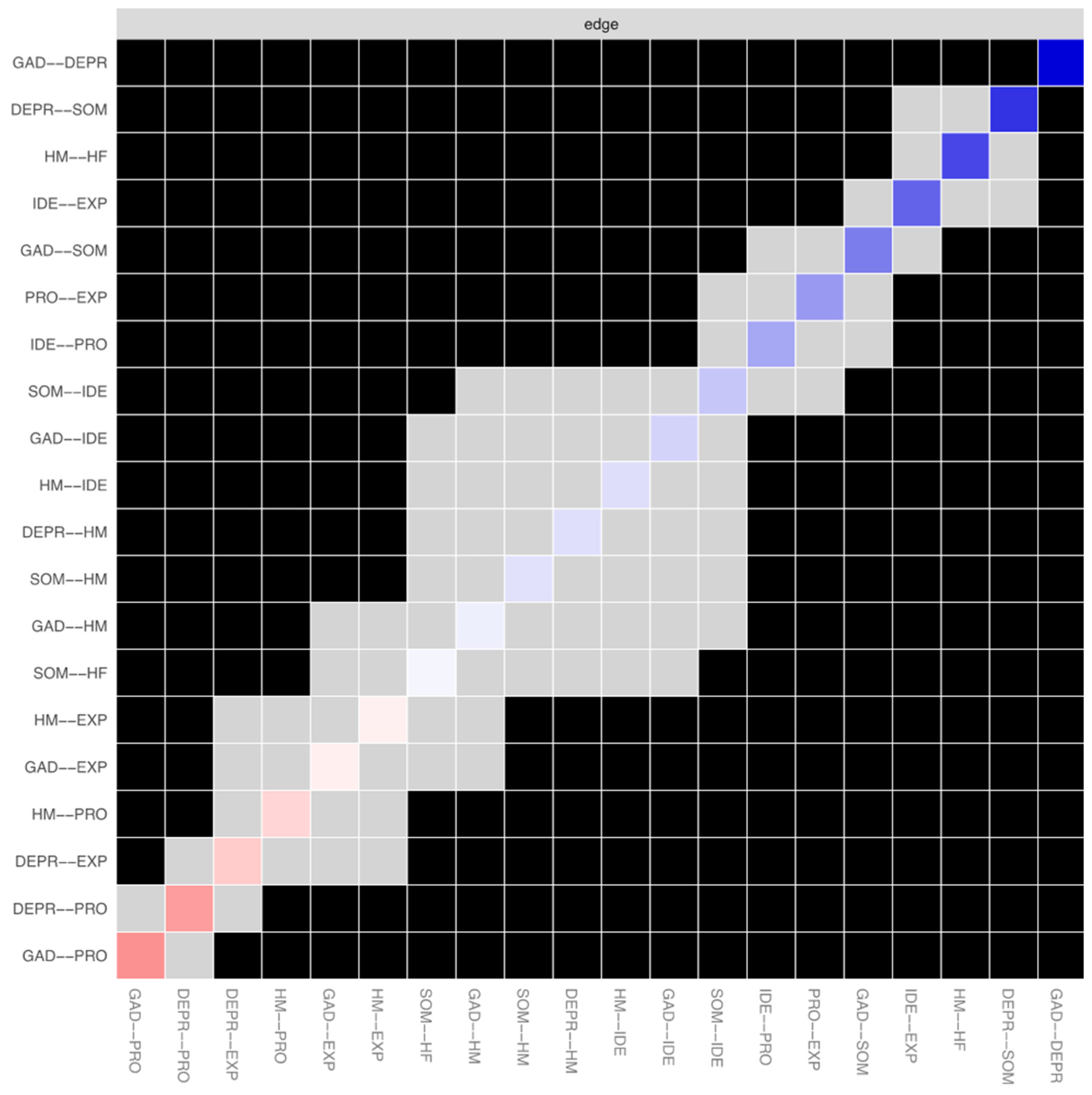 Ejihpe 14 00167 g004 Ejihpe 14 00167 g004