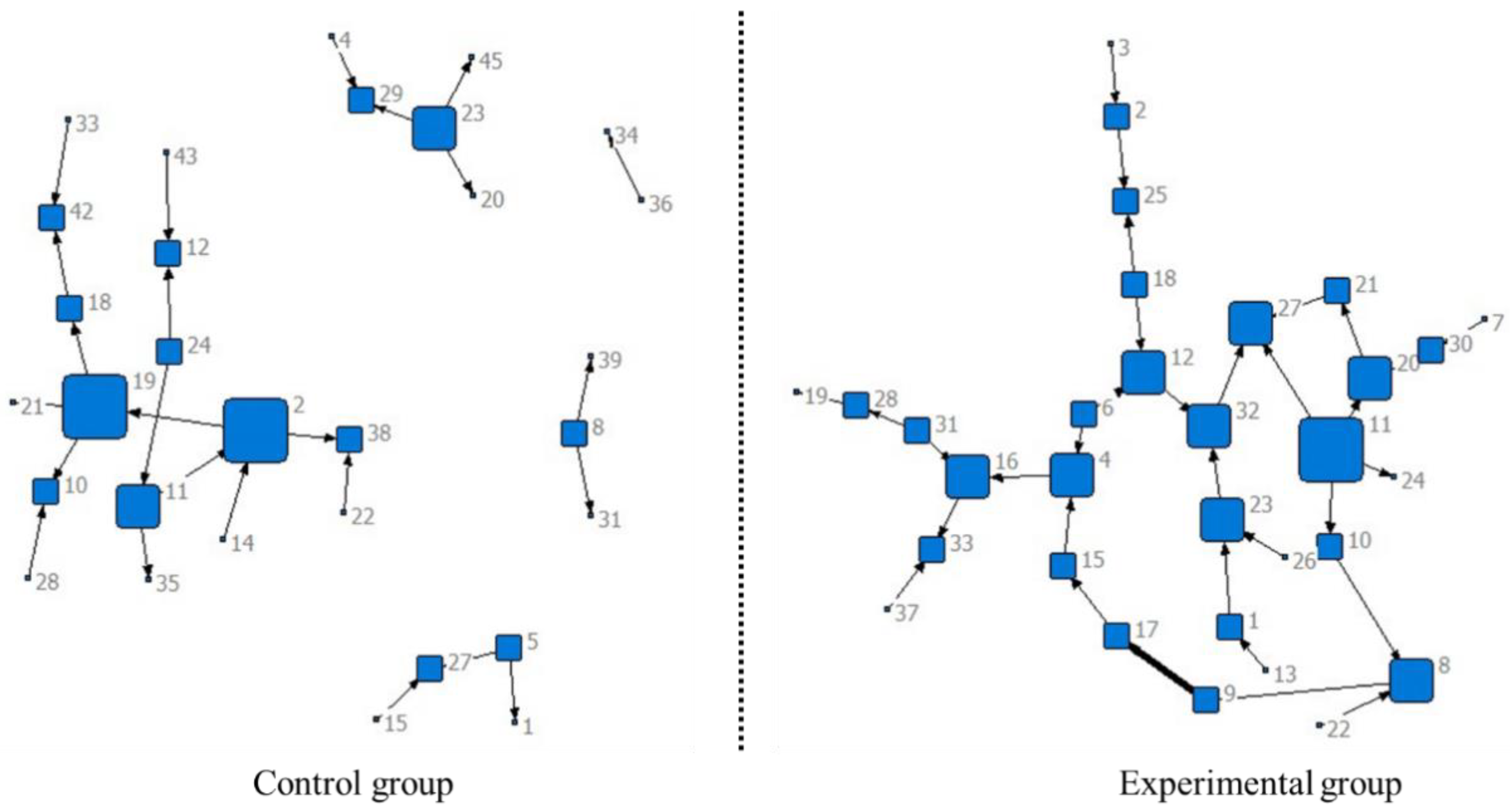 Ejihpe 14 00170 g002 Ejihpe 14 00170 g002
