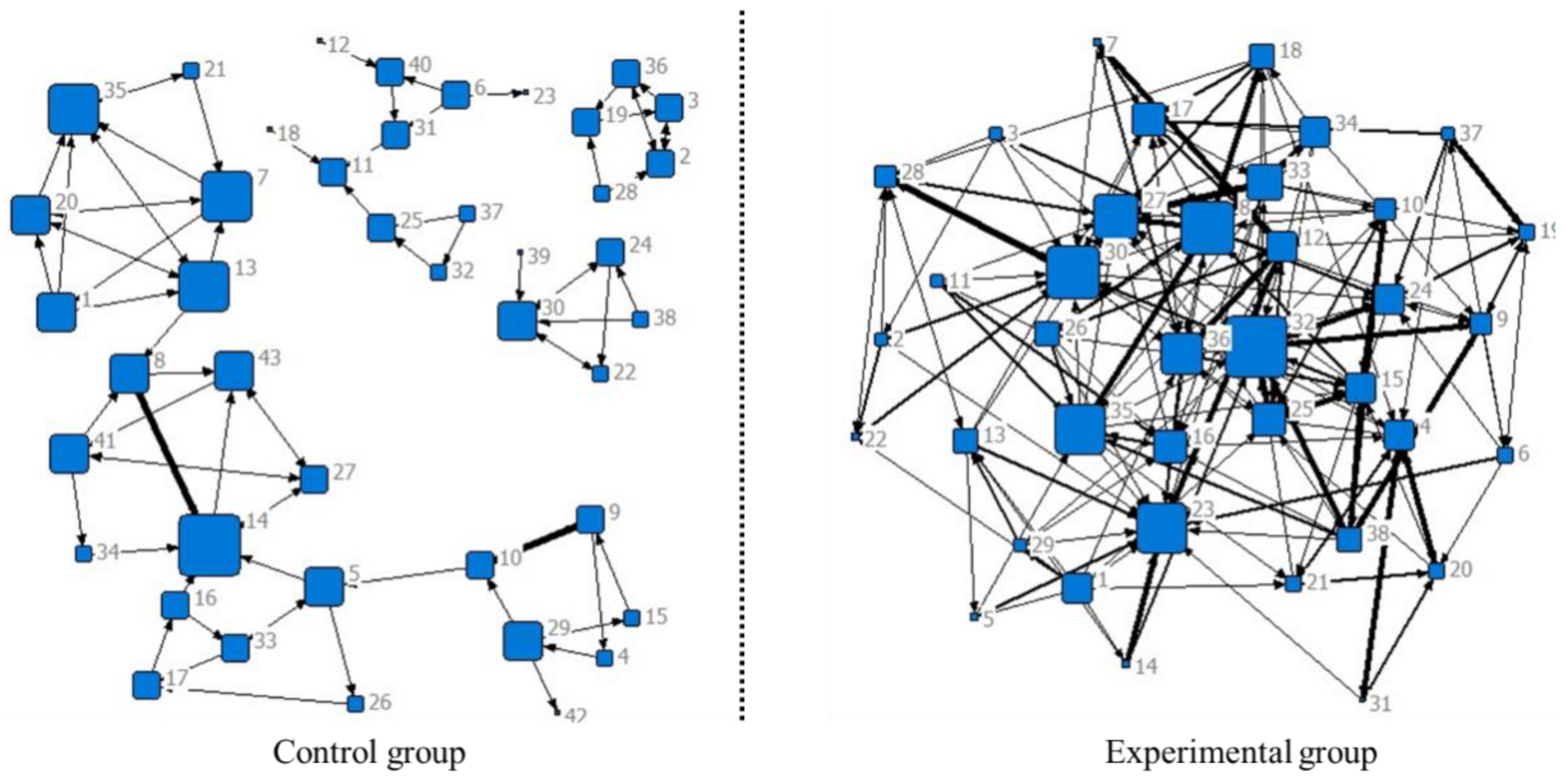 Ejihpe 14 00170 g003 Ejihpe 14 00170 g003