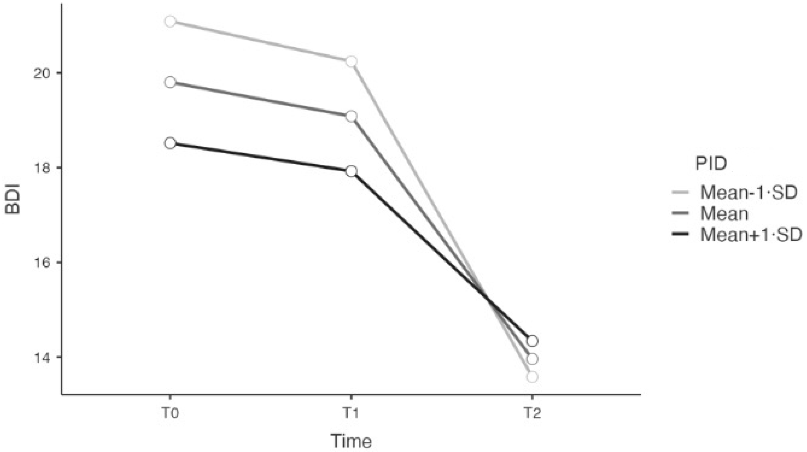 Ejihpe 14 00174 g001