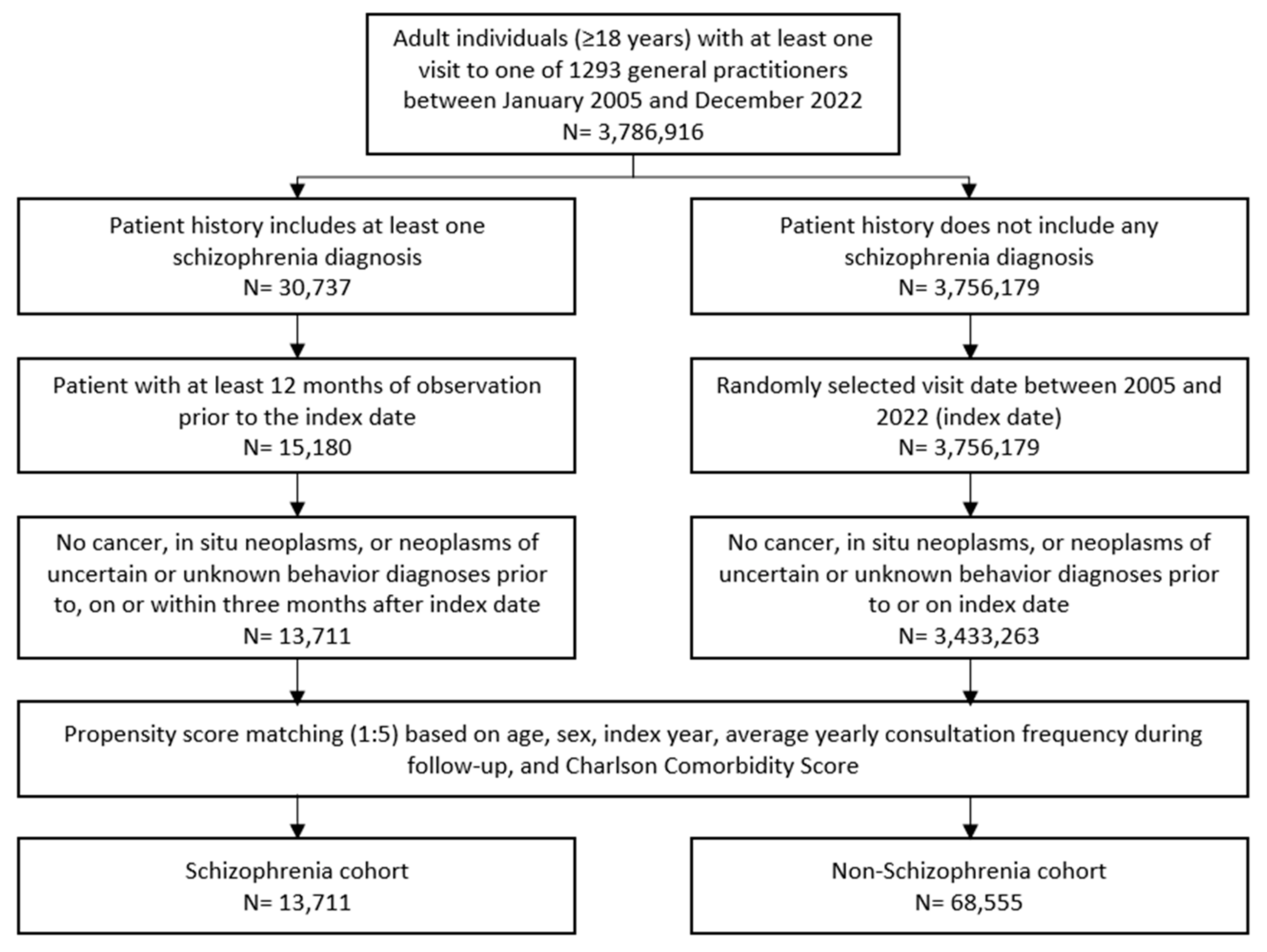 Ejihpe 14 00194 g001