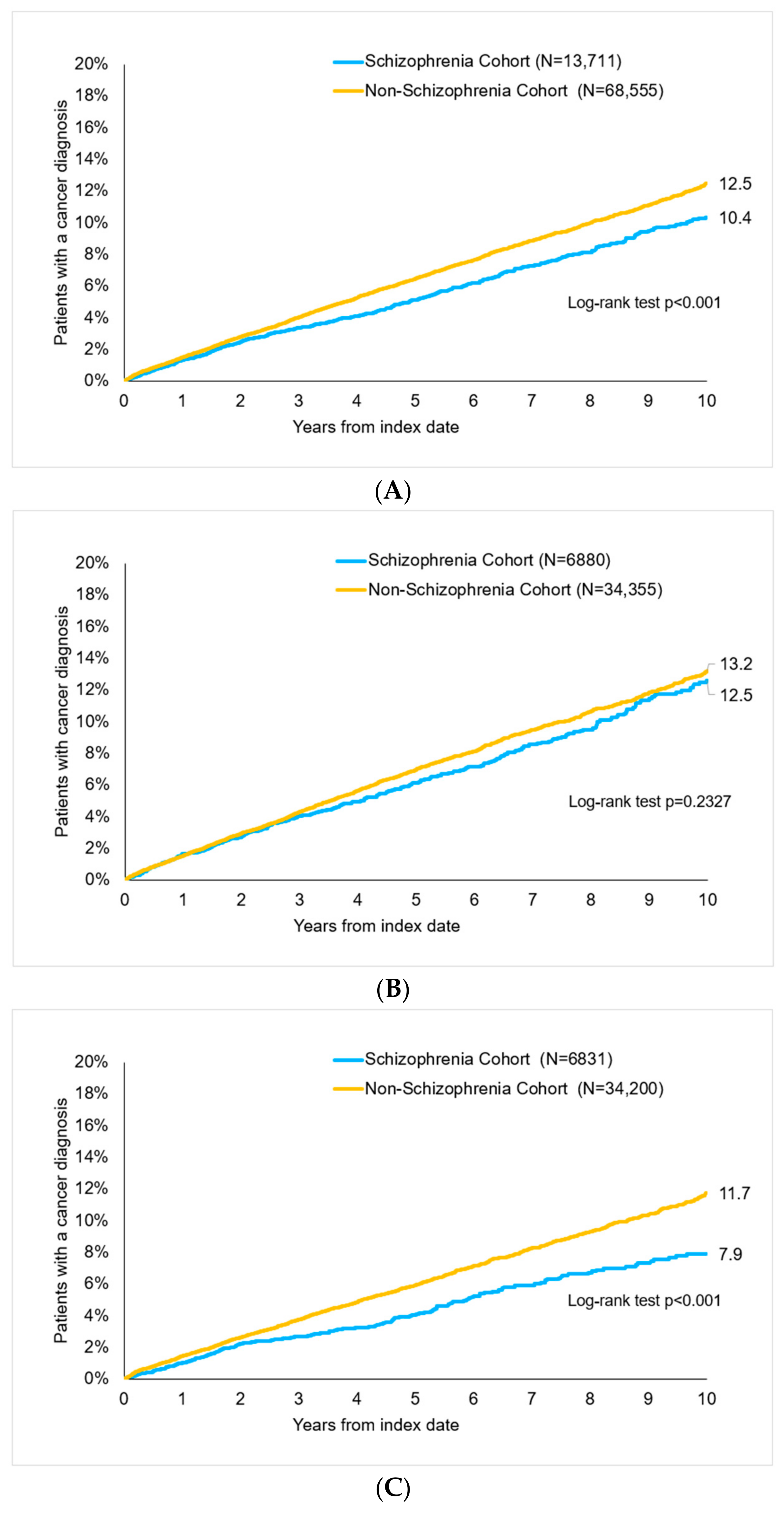 Ejihpe 14 00194 g002