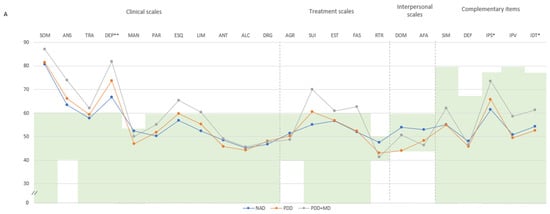 Ejihpe 15 00002 g001a Ejihpe 15 00002 g001a