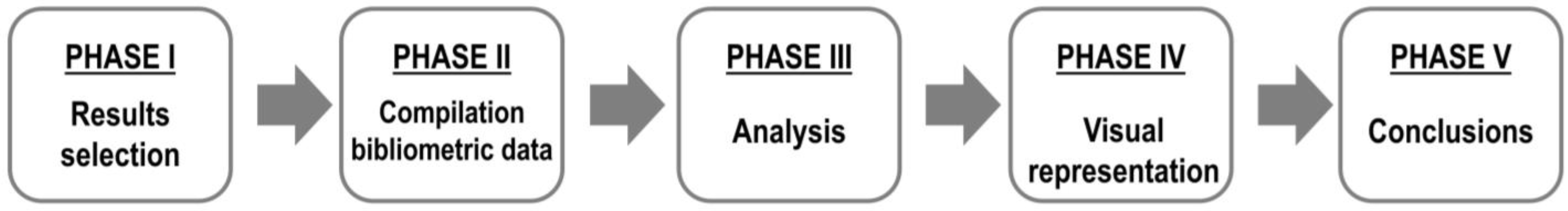 Ejihpe 15 00005 g003 Ejihpe 15 00005 g003