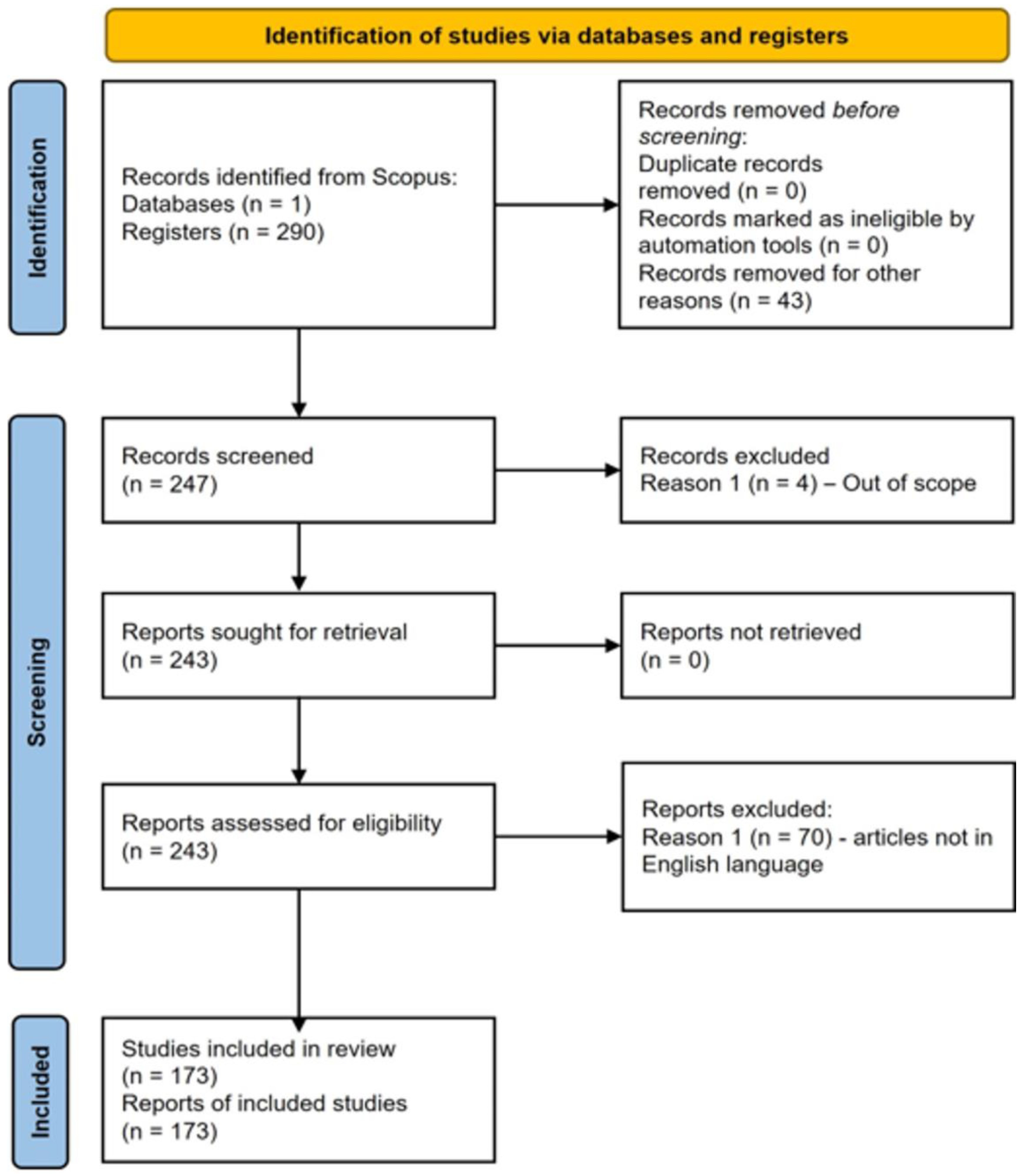 Ejihpe 15 00005 g004 Ejihpe 15 00005 g004
