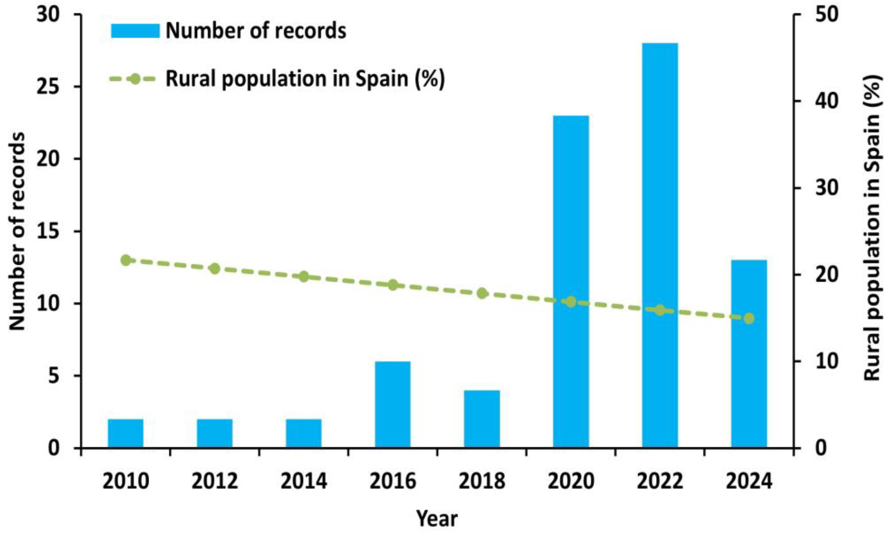 Ejihpe 15 00005 g006 Ejihpe 15 00005 g006