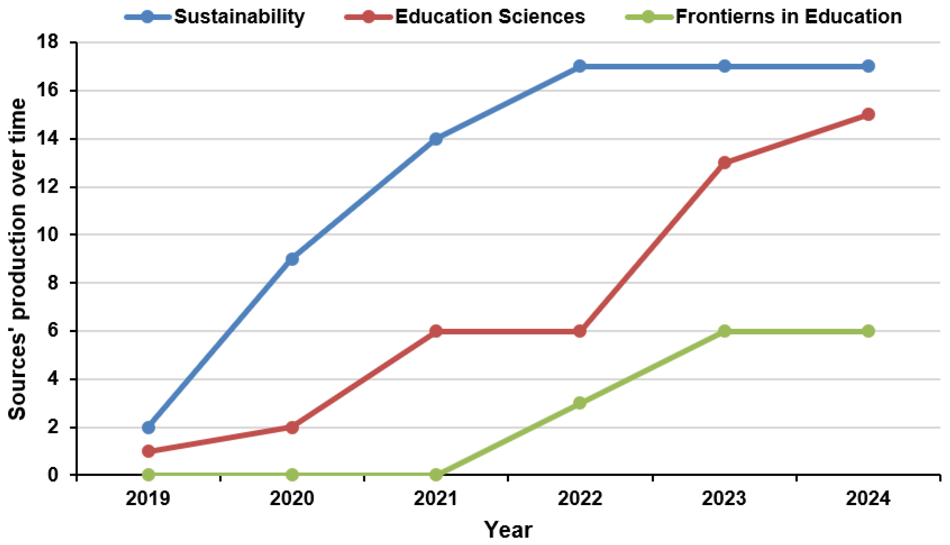 Ejihpe 15 00005 g007 Ejihpe 15 00005 g007