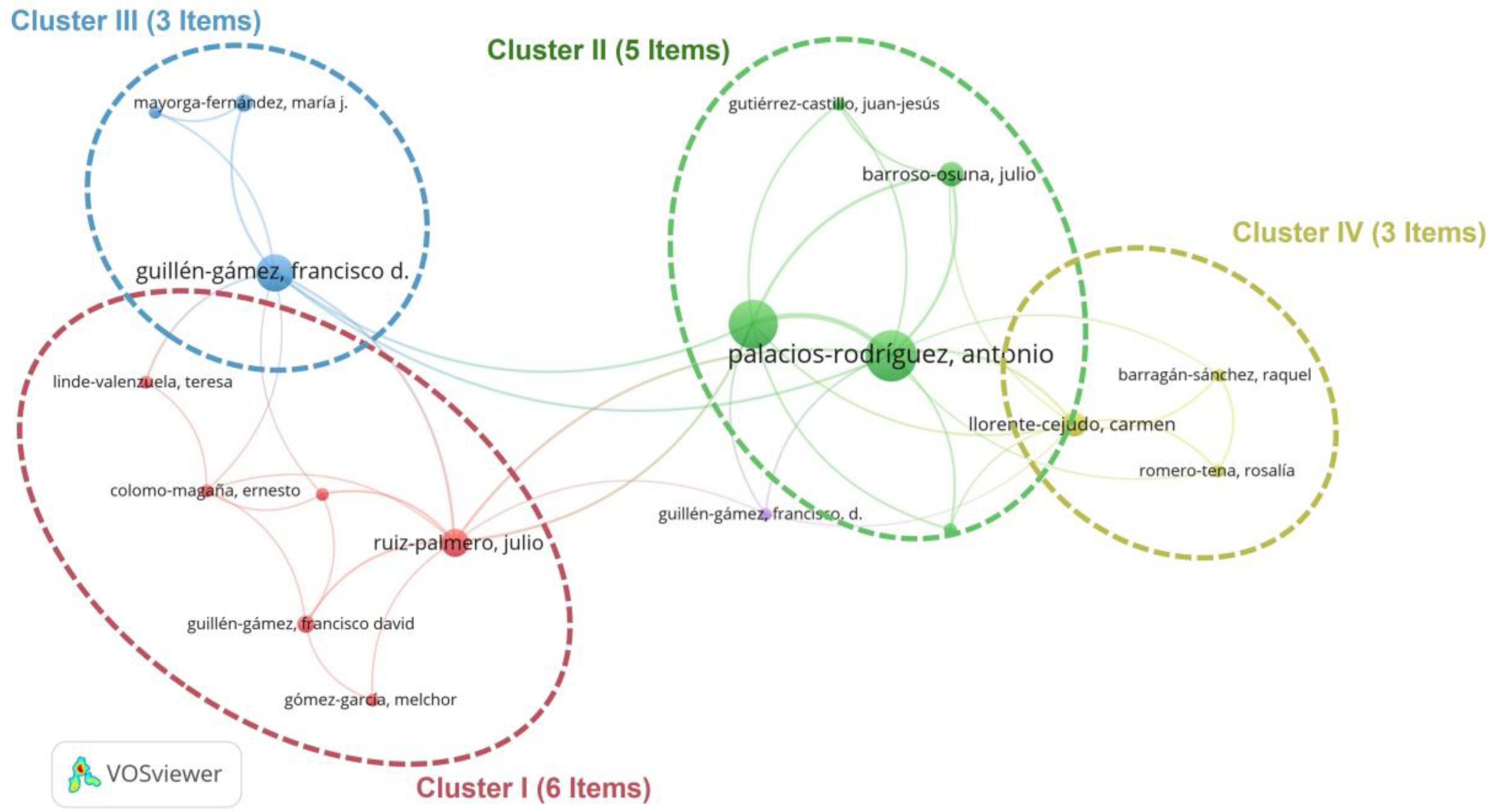 Ejihpe 15 00005 g008 Ejihpe 15 00005 g008
