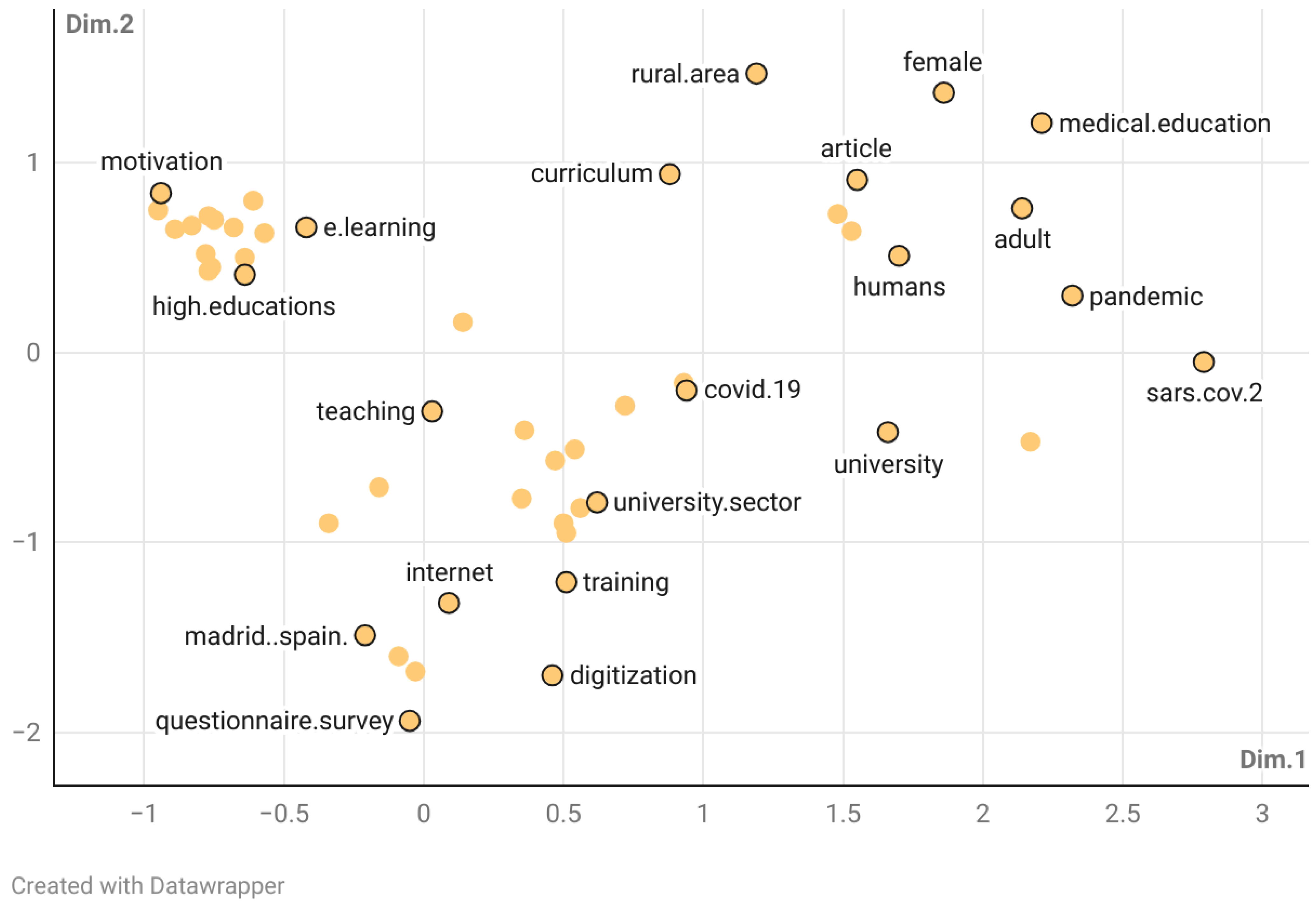 Ejihpe 15 00005 g011 Ejihpe 15 00005 g011