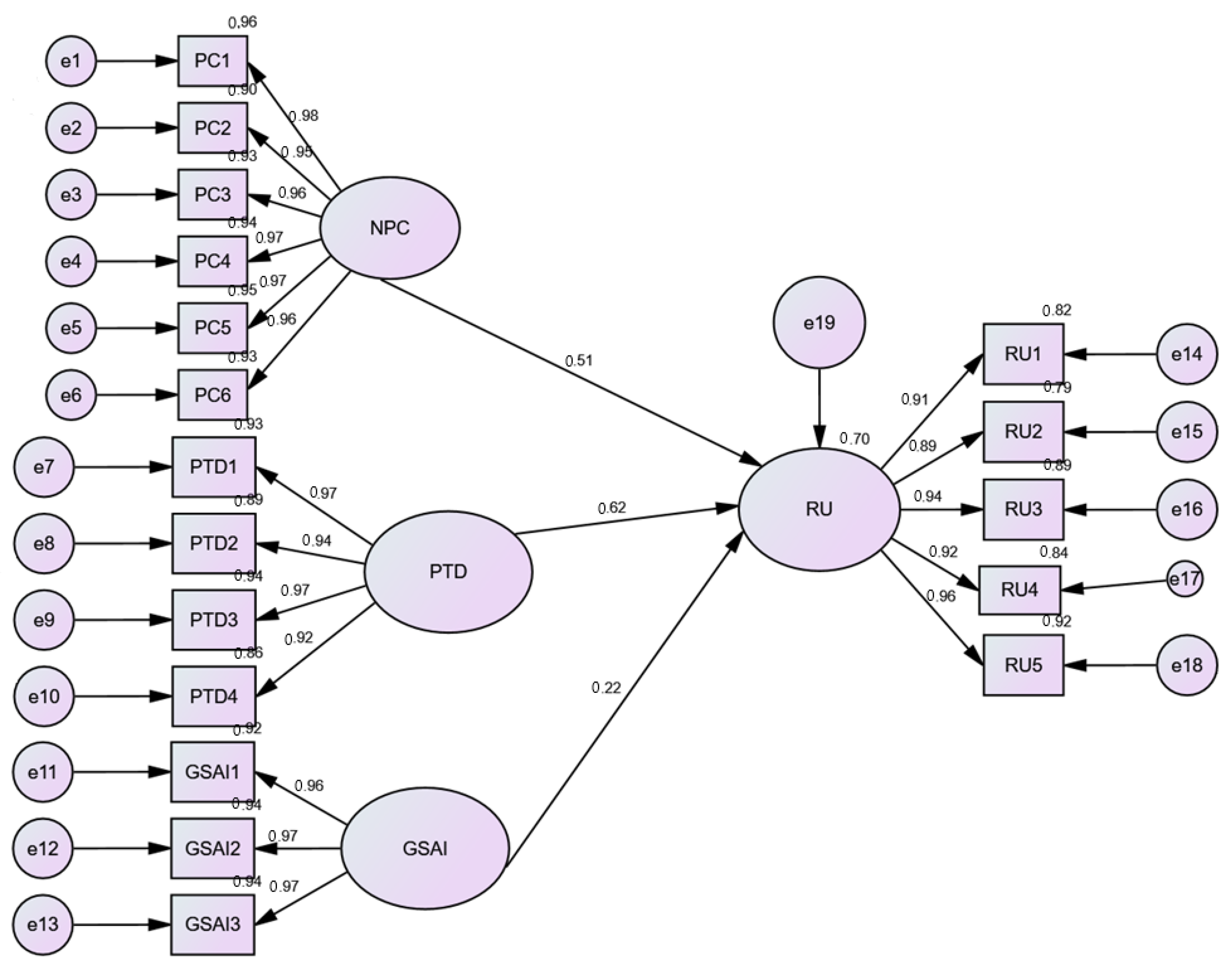 Ejihpe 15 00006 g003