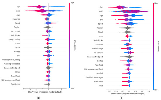 Ejihpe 15 00011 g003b