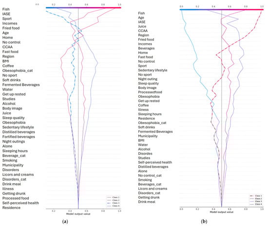 Ejihpe 15 00011 g006a