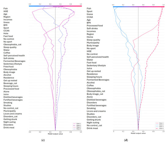 Ejihpe 15 00011 g006b