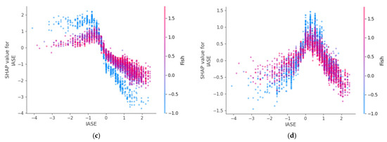 Ejihpe 15 00011 g008b