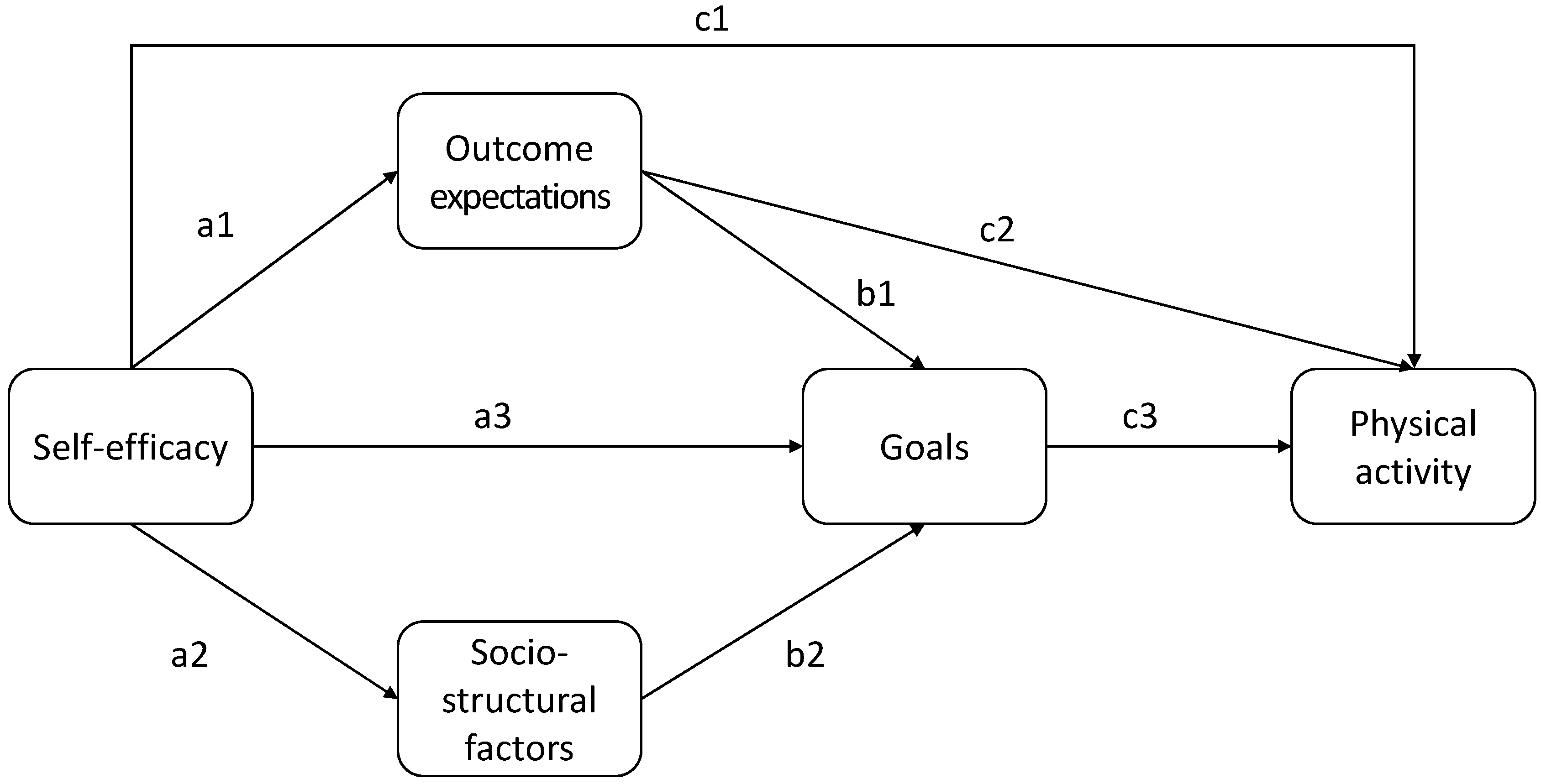 Ejihpe 15 00020 g001