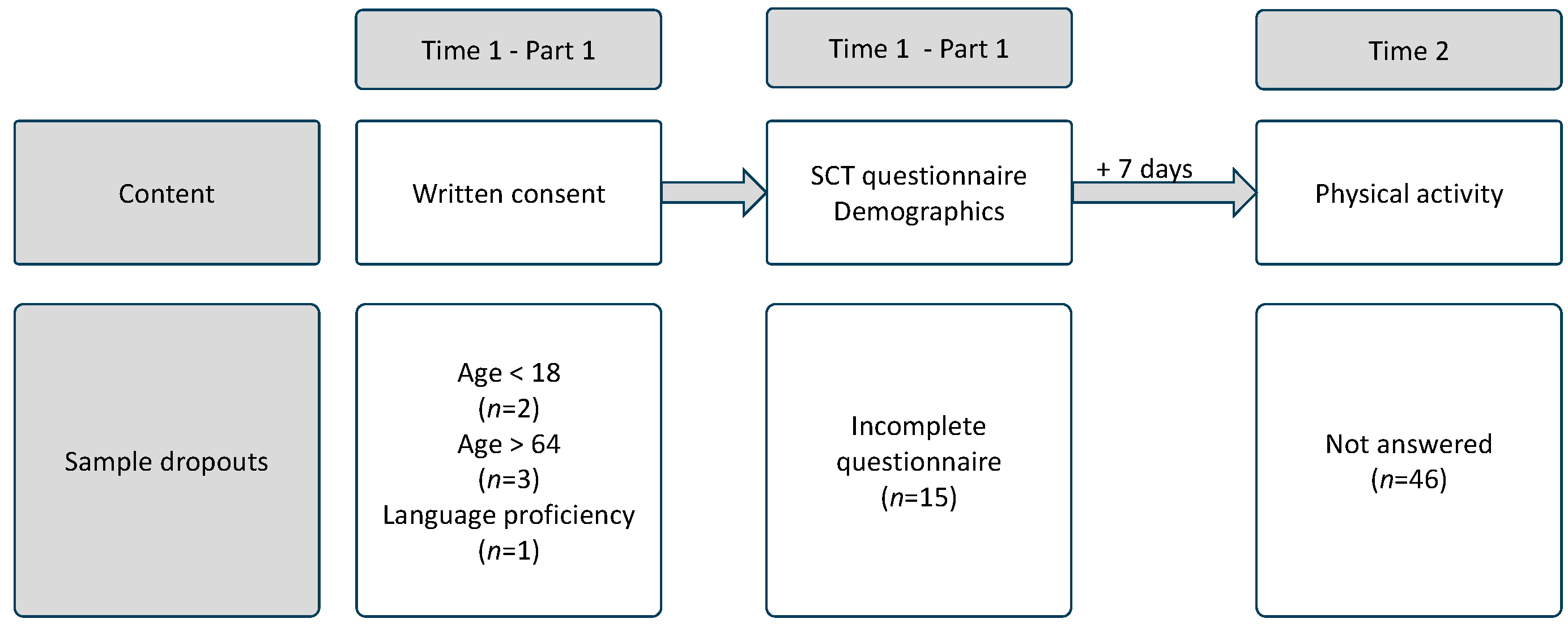 Ejihpe 15 00020 g002